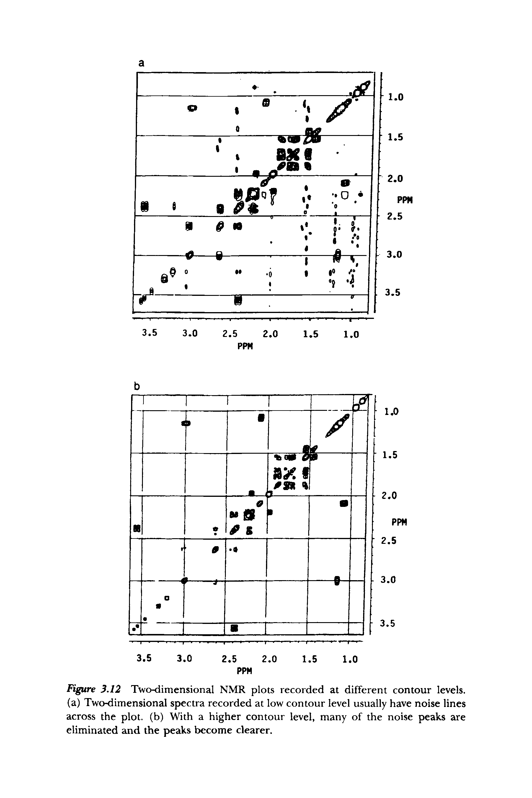 Figure 3.12 Two-dimensional NMR plots recorded at different contour levels, (a) Two-dimensional spectra recorded at low contour level usually have noise lines across the plot, (b) With a higher contour level, many of the noise peaks are eliminated and the peaks become clearer.