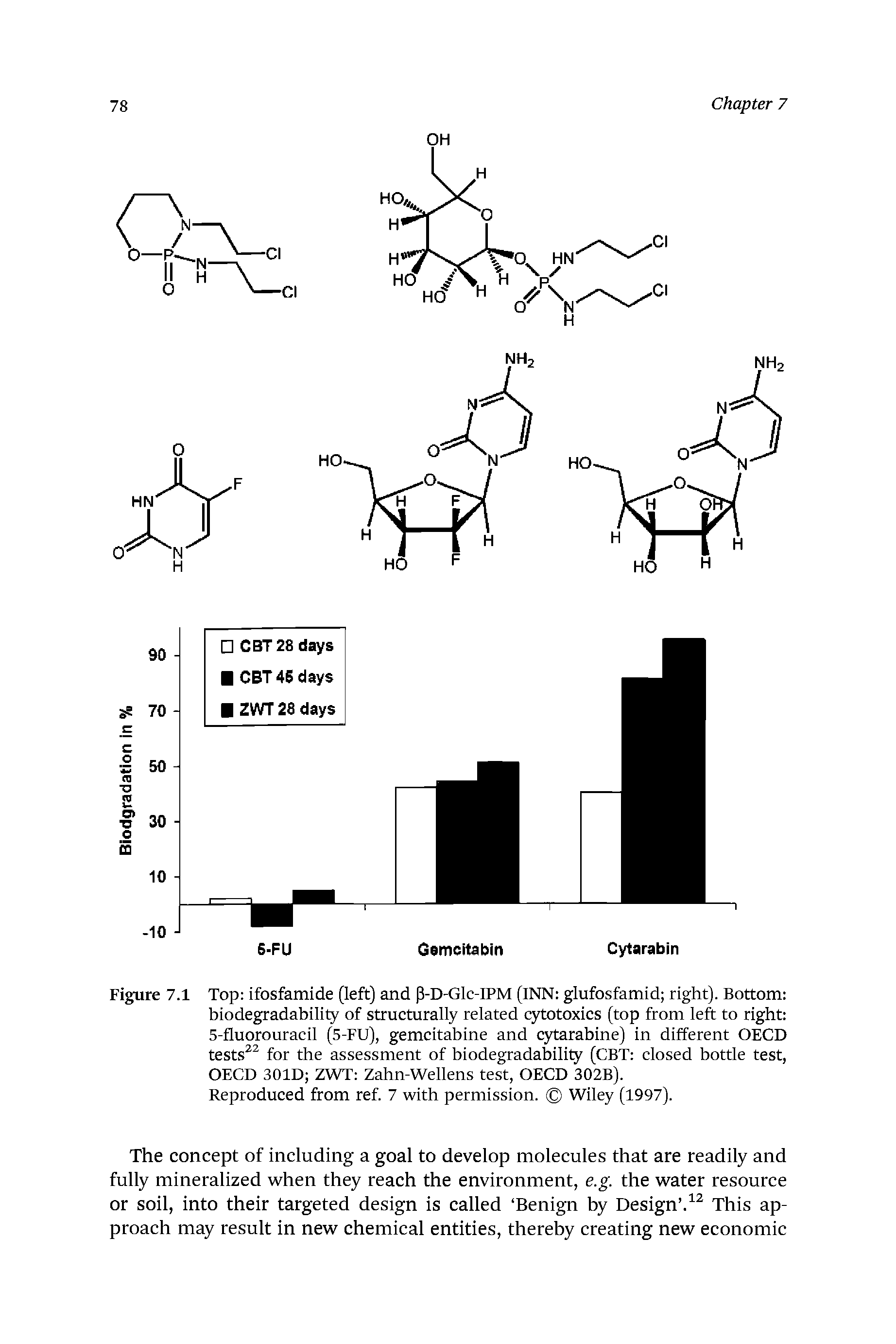 Figure 7.1 Top ifosfamide (left) and p-D-Clc-IPM (INN glufosfamid right). Bottom biodegradability of structurally related cytotoxics (top from left to right 5-fluorouracil (5-FU), gemcitabine and qftarabine) in different OECD tests for the assessment of biodegradability (CBT closed bottle test, OECD 301D ZWT Zahn-Wellens test, OECD 302B).
