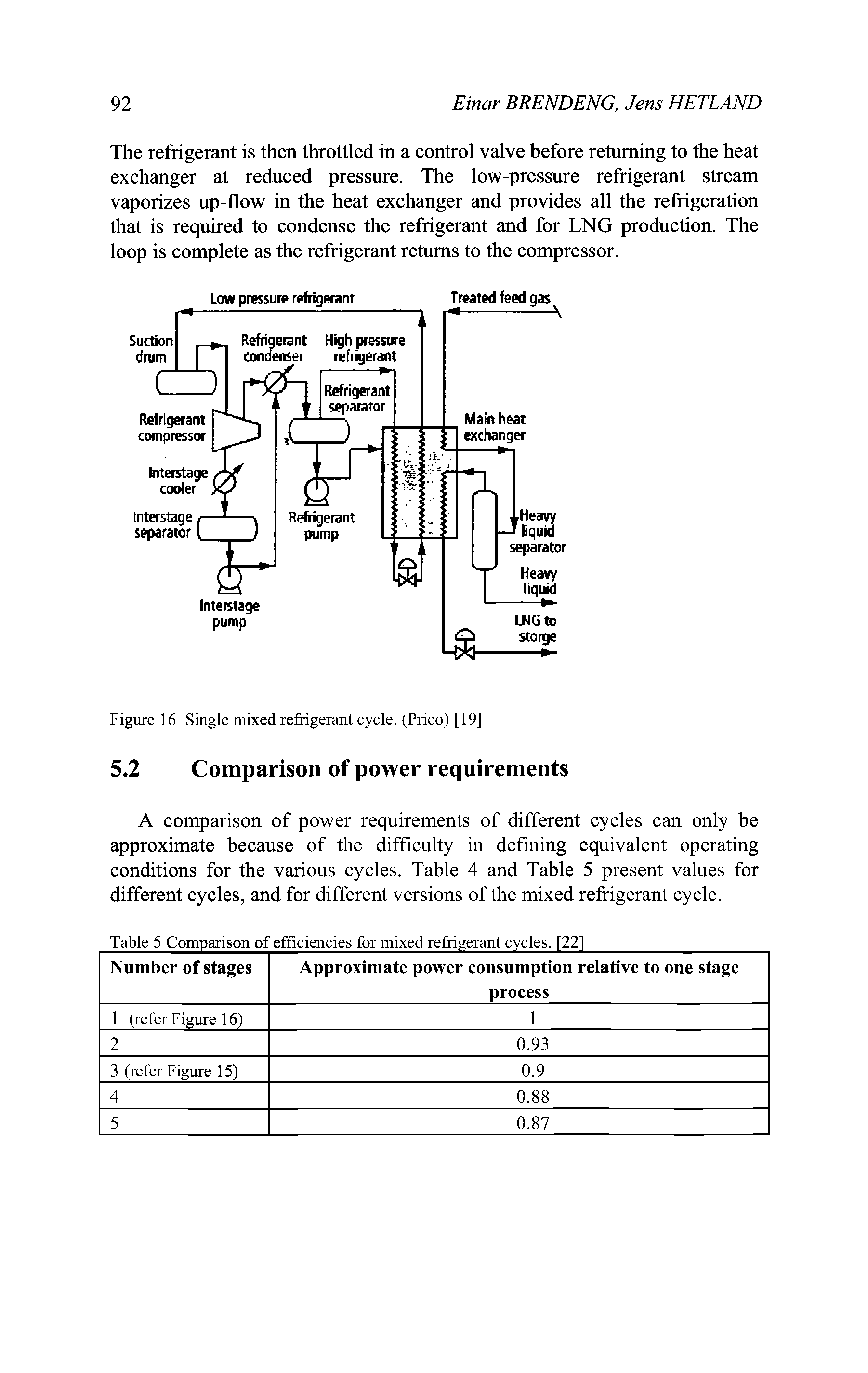 Figure 16 Single mixed refrigerant cycle. (Prico) [19]...