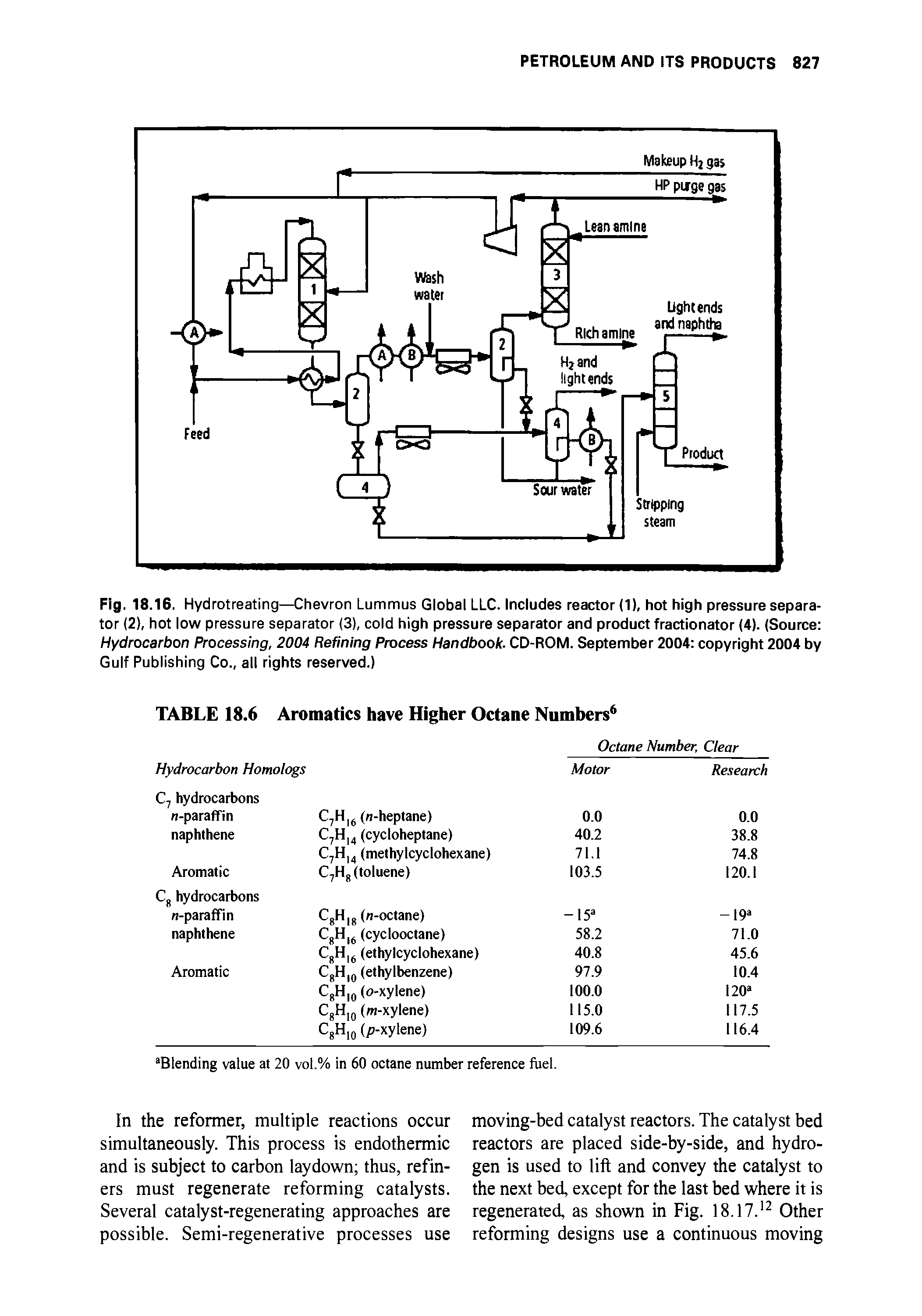 Fig. 18.16. Hydrotreating—Chevron Lummus Global LLC. Includes reactor (1), hot high pressure separator (2), hot low pressure separator (3), cold high pressure separator and product fractionator (4). (Source Hydrocarbon Processing, 2004 Refining Process Handbook. CD-ROM. September 2004 copyright 2004 by Gulf Publishing Co., all rights reserved.)...