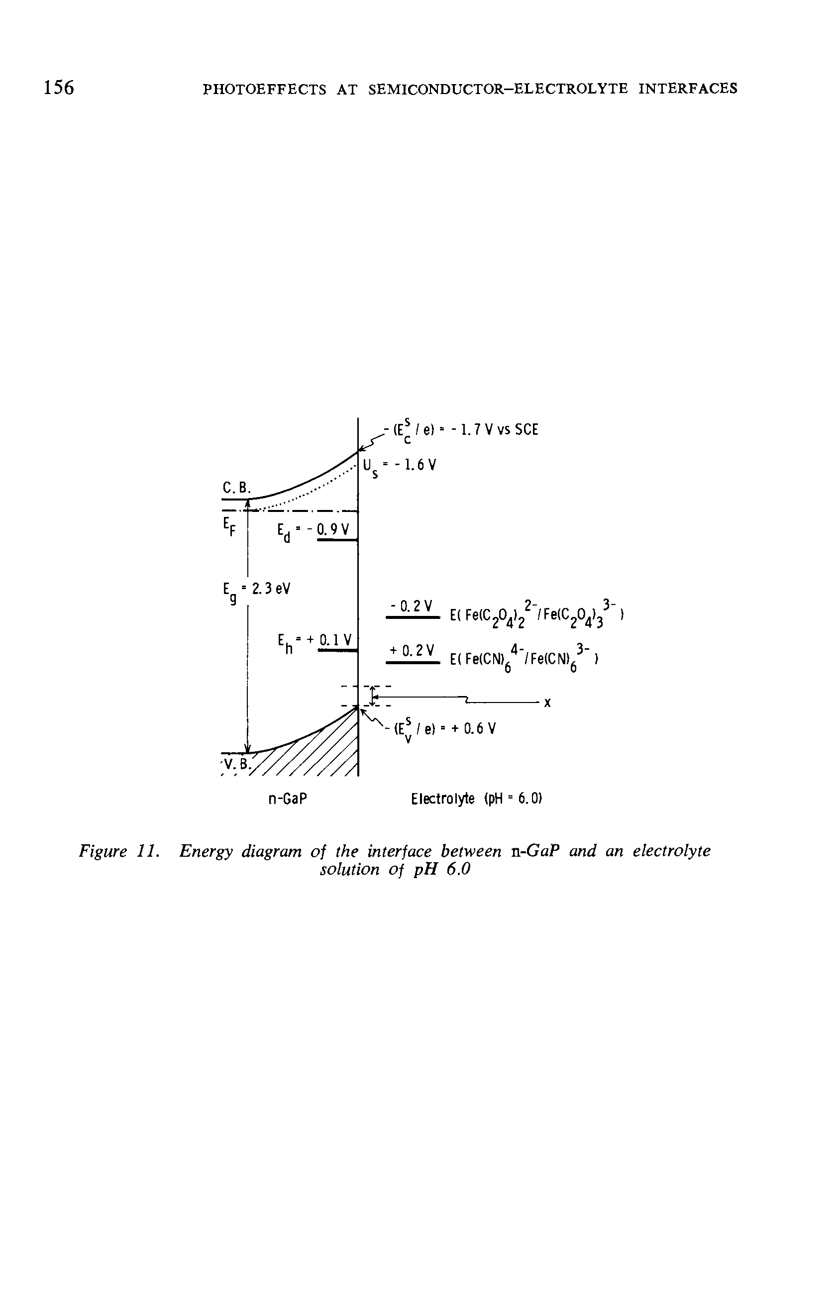 Figure 11. Energy diagram of the interface between n-GaP and an electrolyte...