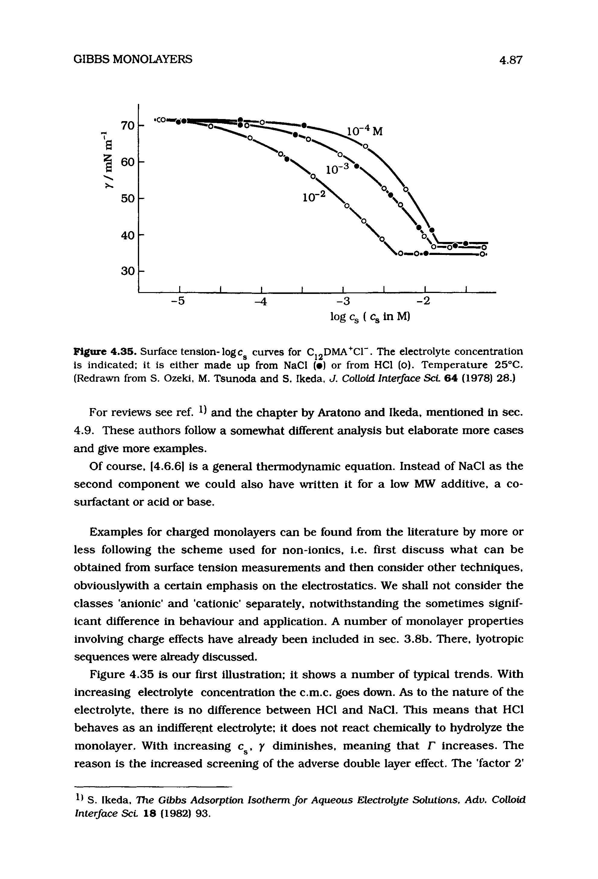 Figure 4.35. Surface tension-logcurves for CjjDMA cr. The electrolyte concentration Is indicated it is either made up from NaCl ( ) or from HCl (o). Temperature 25°C. (Redrawn from S. Ozekl, M. Tsunoda and S. Ikeda, J. Colloid Interface ScL 64 (1978) 28.)...