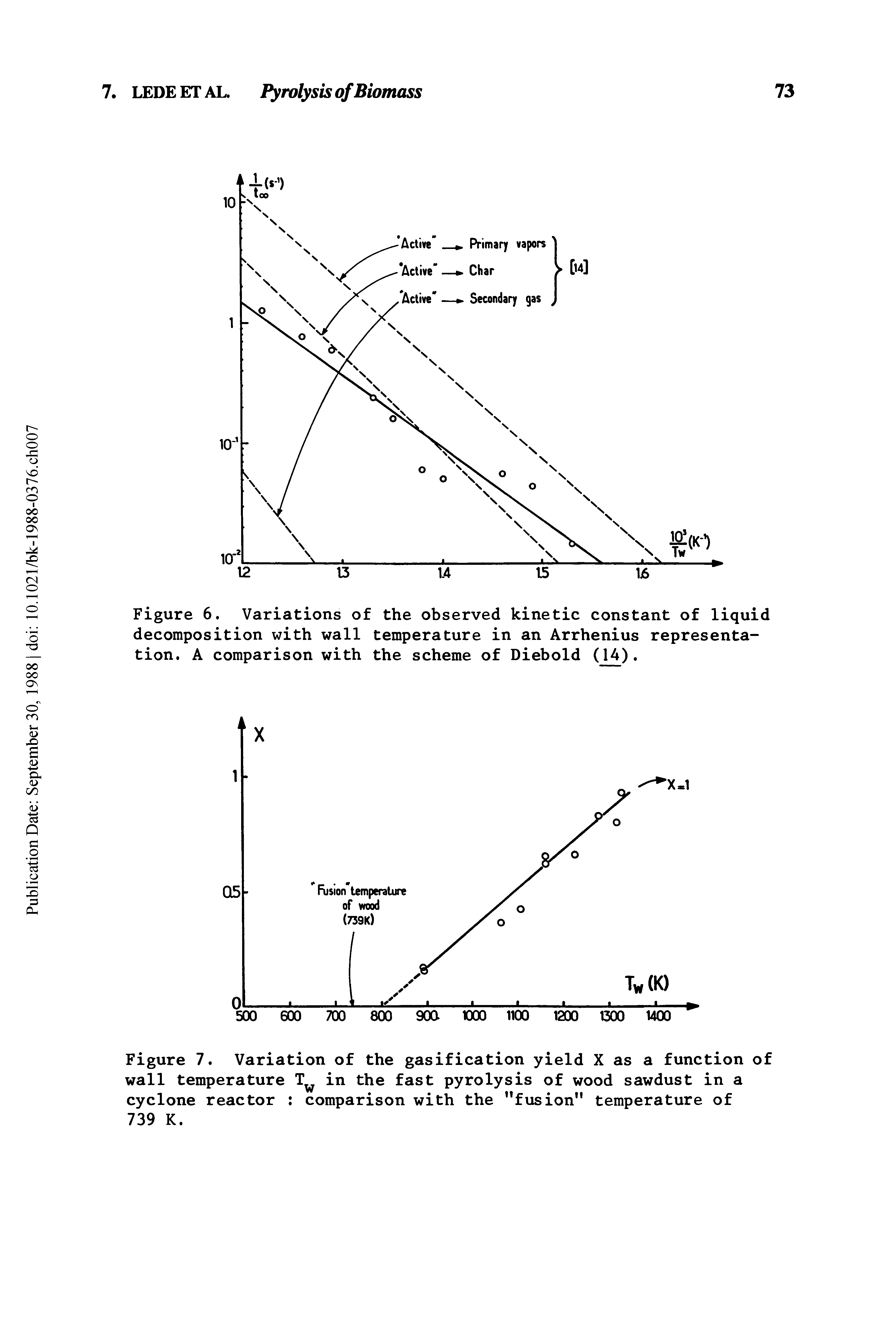 Figure 7. Variation of the gasification yield X as a function of wall temperature in the fast pyrolysis of wood sawdust in a cyclone reactor comparison with the fusion" temperature of 739 K.