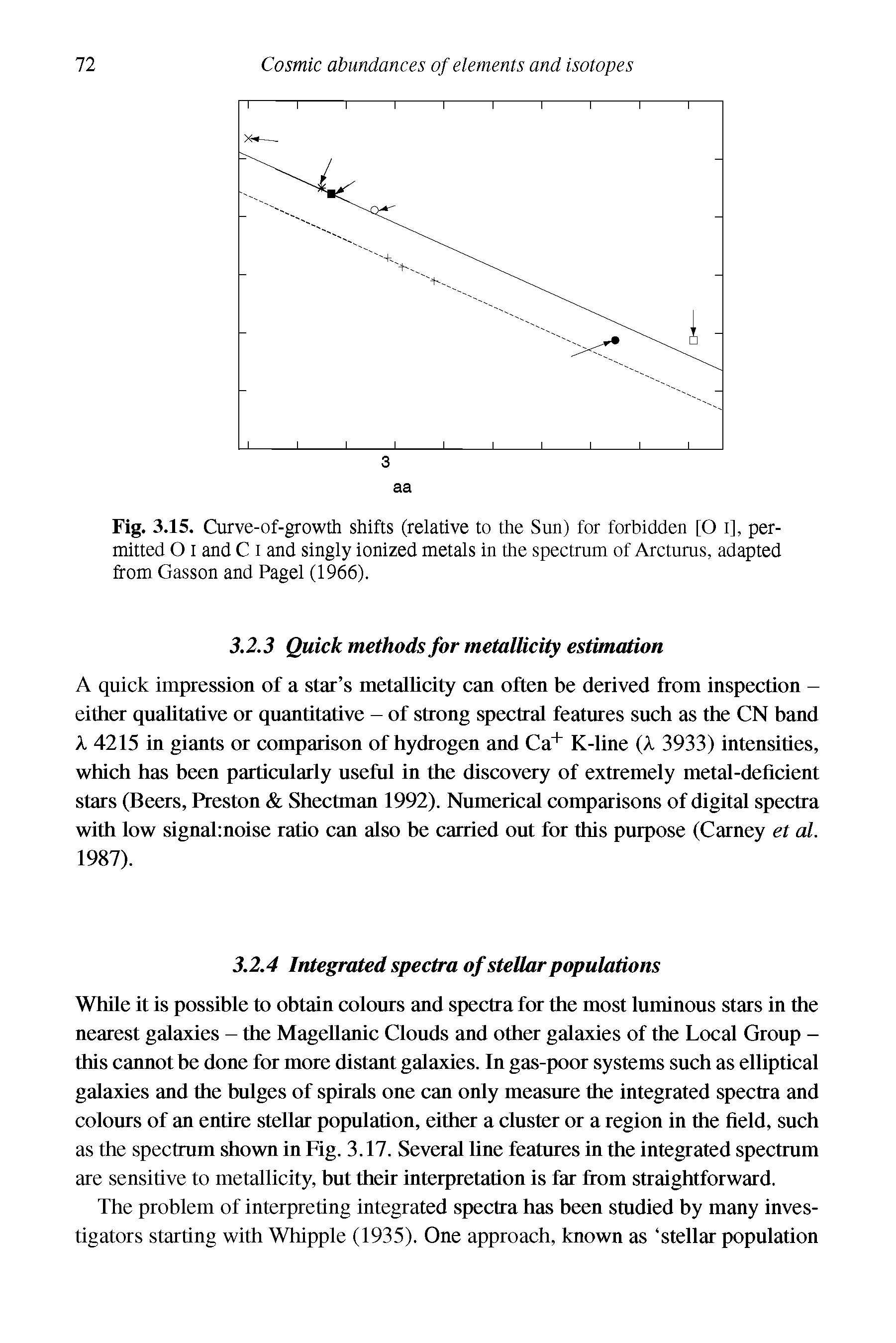 Fig. 3.15. Curve-of-growth shifts (relative to the Sun) for forbidden [O i], permitted O i and C i and singly ionized metals in the spectrum of Arcturus, adapted from Gasson and Pagel (1966).