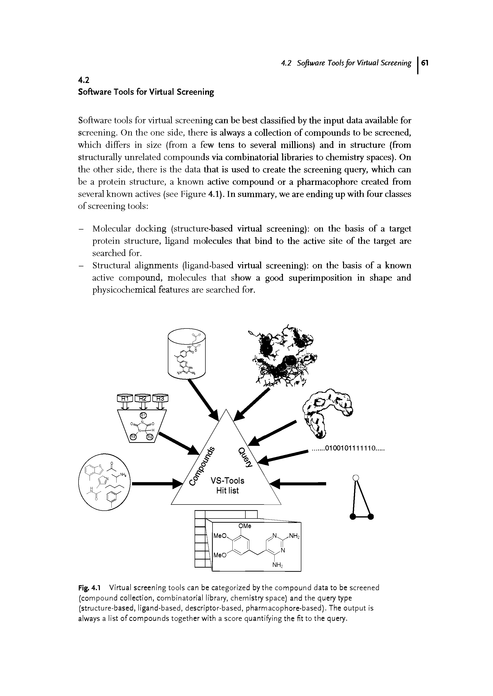 Fig. 4.1 Virtual screening tools can be categorized by the compound data to be screened (compound collection, combinatorial library, chemistry space) and the query type (structure-based, ligand-based, descriptor-based, pharmacophore-based). The output is always a list of compounds together with a score quantifying the fit to the query.