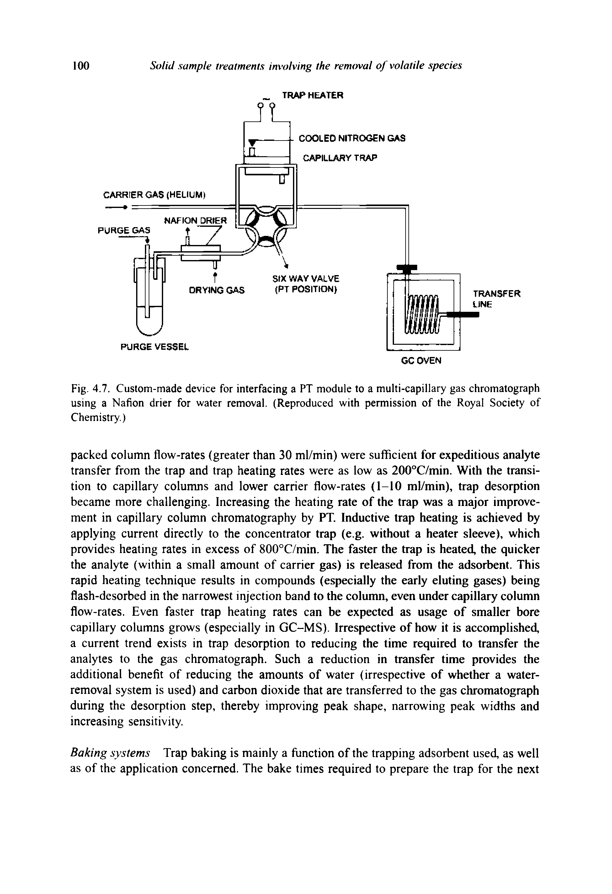 Fig. 4.7. Custom-made device for interfacing a PT module to a multi-capillary gas chromatograph using a Nafion drier for water removal. (Reproduced with permission of the Royal Society of Chemistry.)...
