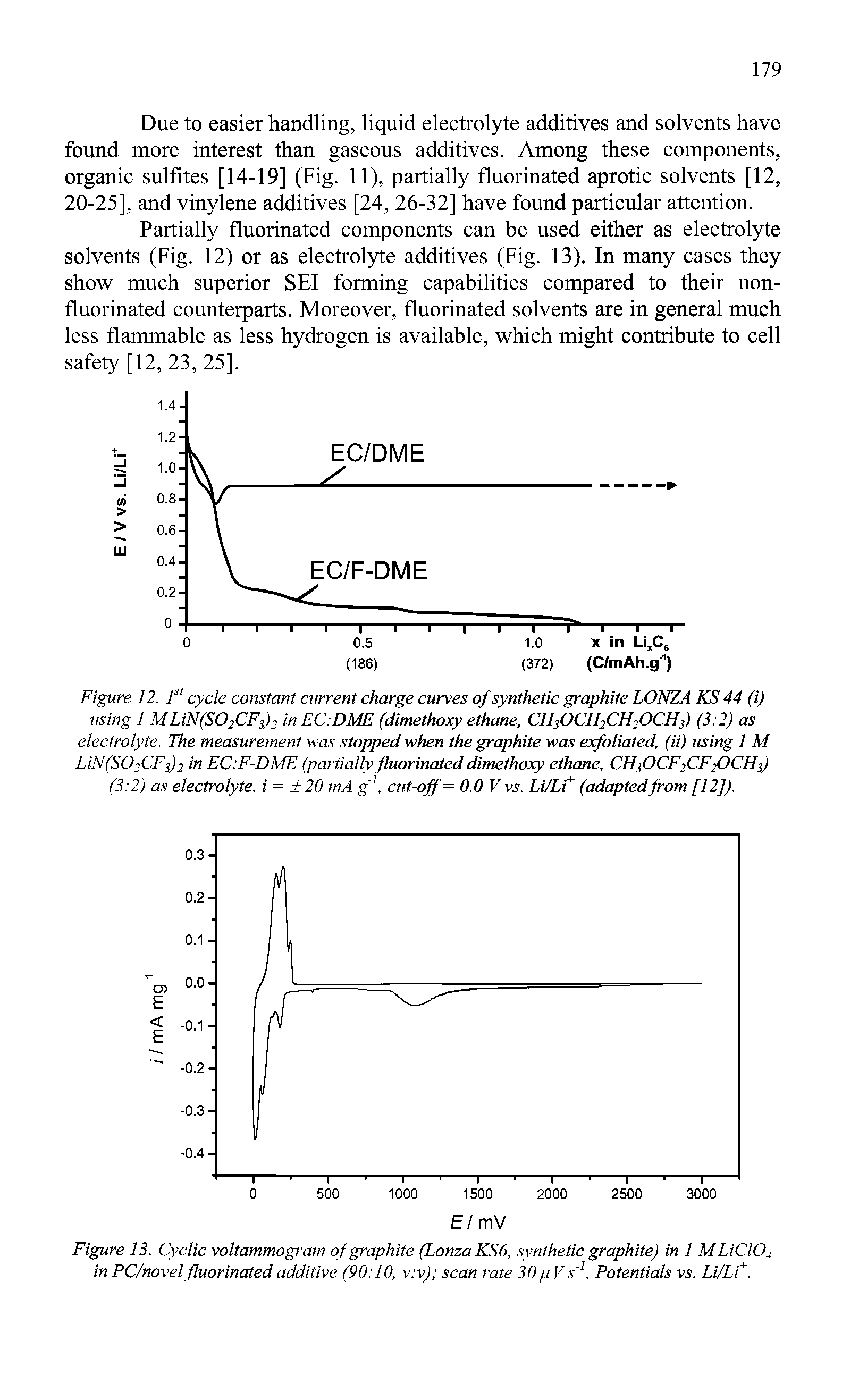 Figure 12. F cycle constant current charge curves of synthetic graphite LONZA KS 44 (i) using 1 MLiN(S02CF3)2 in EC.DME (dimethoxy ethane, CH3OCH2CH2OCH3) (3 2) as electrolyte. The measurement was stopped when the graphite was exfoliated, (ii) using 1 M LiN(S02CF3)2 in EC F-DME (partially fluorinated dimethoxy ethane, CH3OCF2CF2OCH3) (3 2) as electrolyte, i = 20 mA g1, cut-off = 0.0 V vs. Li/Li+ (adaptedfrom [12]).
