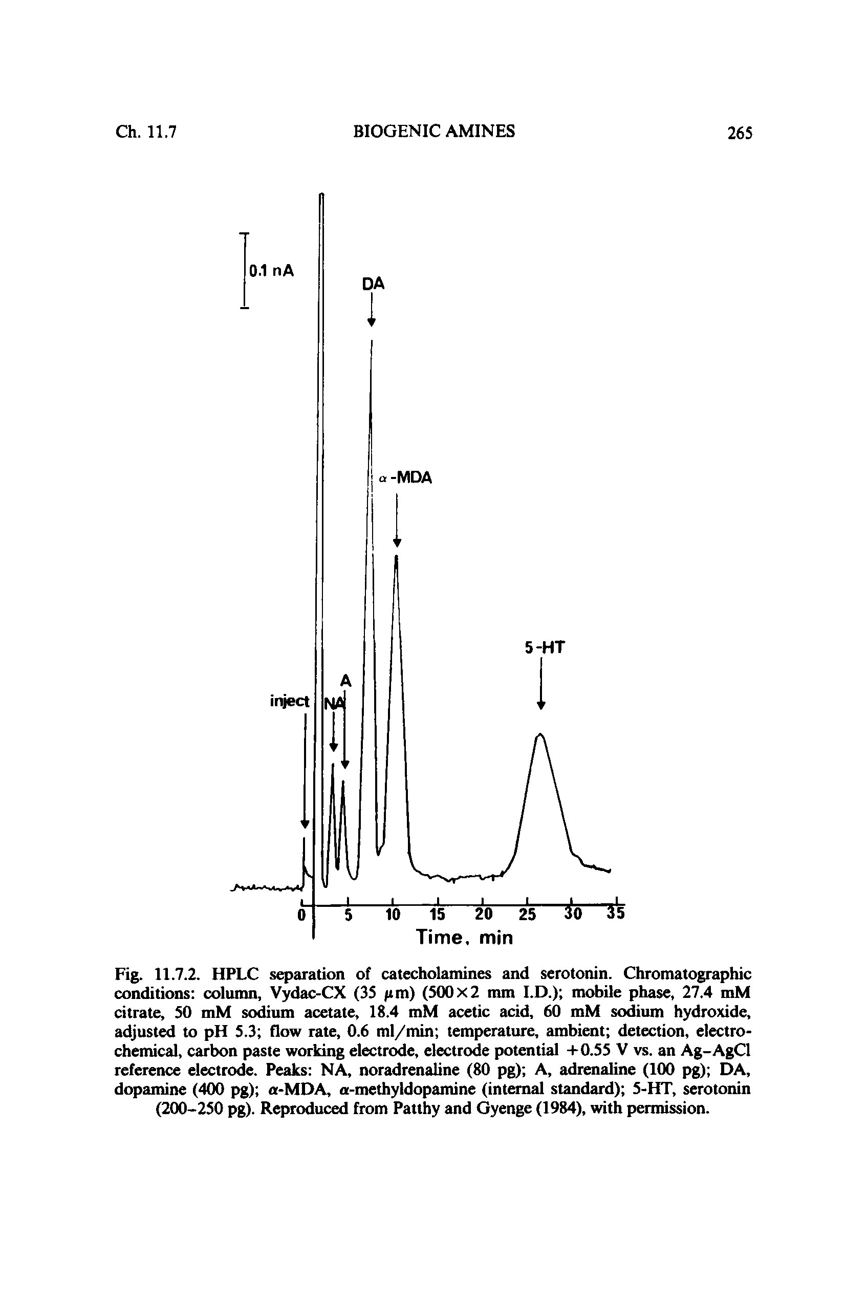 Fig. 11.7.2. HPLC separation of catecholamines and serotonin. Chromatographic conditions column, Vydac-CX (35 fim) (500 x 2 mm I.D.) mobile phase, 27.4 mM citrate, 50 mM sodium acetate, 18.4 mM acetic acid, 60 mM so um hydroxide, adjusted to pH 5.3 flow rate, 0.6 ml/min temperature, ambient detection, electrochemical, carbon paste working electrode, electrode potential -1-0.55 V vs. an Ag-AgCl reference electrode. Peaks NA, noradrenaline (80 pg) A, adrenaline (100 pg) DA, dopamine (4(X) pg) a-MDA, a-methyidopamine (internal standard) 5-HT, serotonin (200-250 pg). Reproduced from Patthy and Oyenge (1984), with permission.