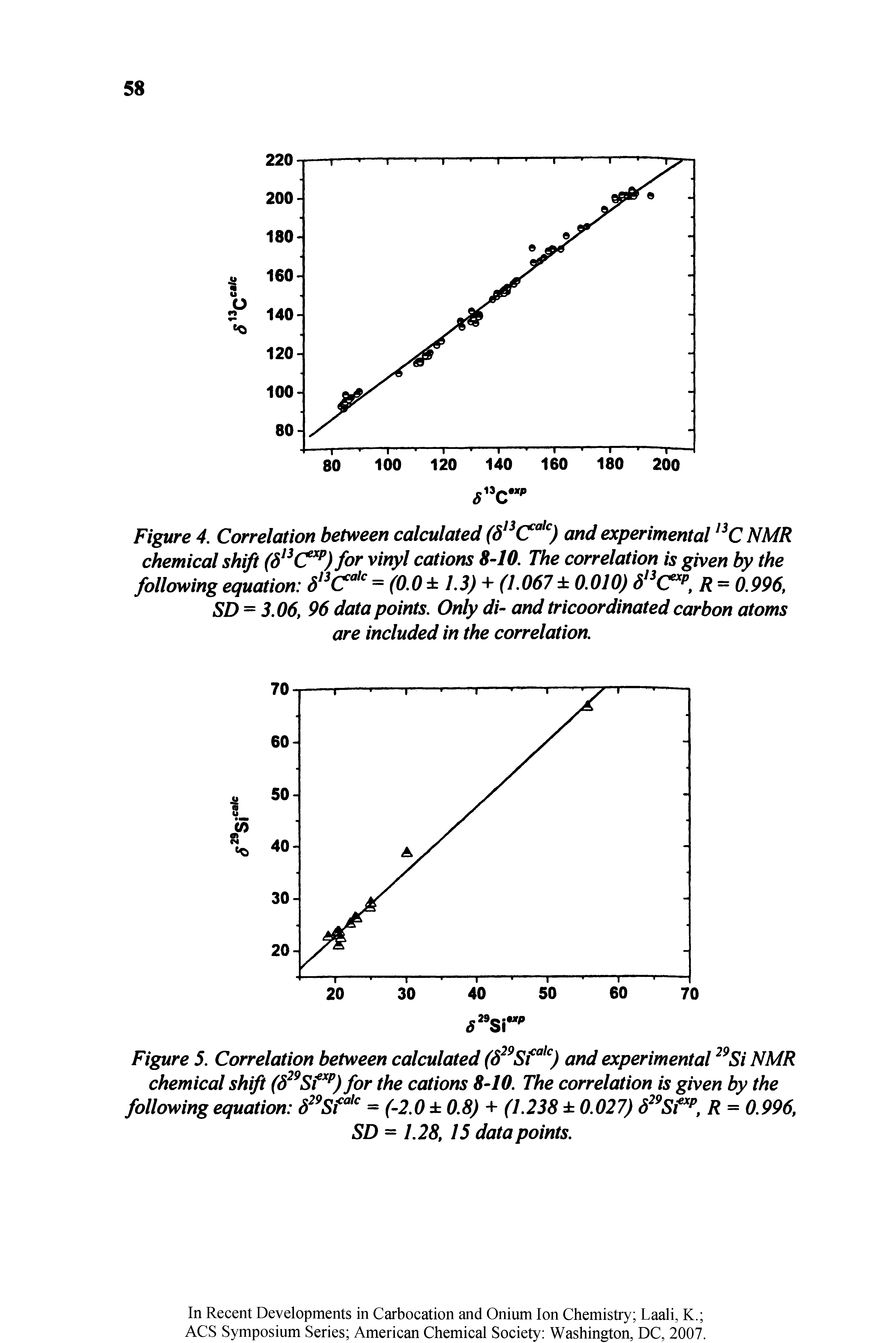 Figure 5. Correlation between calculated (S29Sfa,c) and experimental29Si NMR chemical shift (S29Sfxp) for the cations 8-10. The correlation is given by the following equation 829Si<a,c = (-2.0 0.8) + (1.238 0.027) S29Sfxp, R = 0.996,...