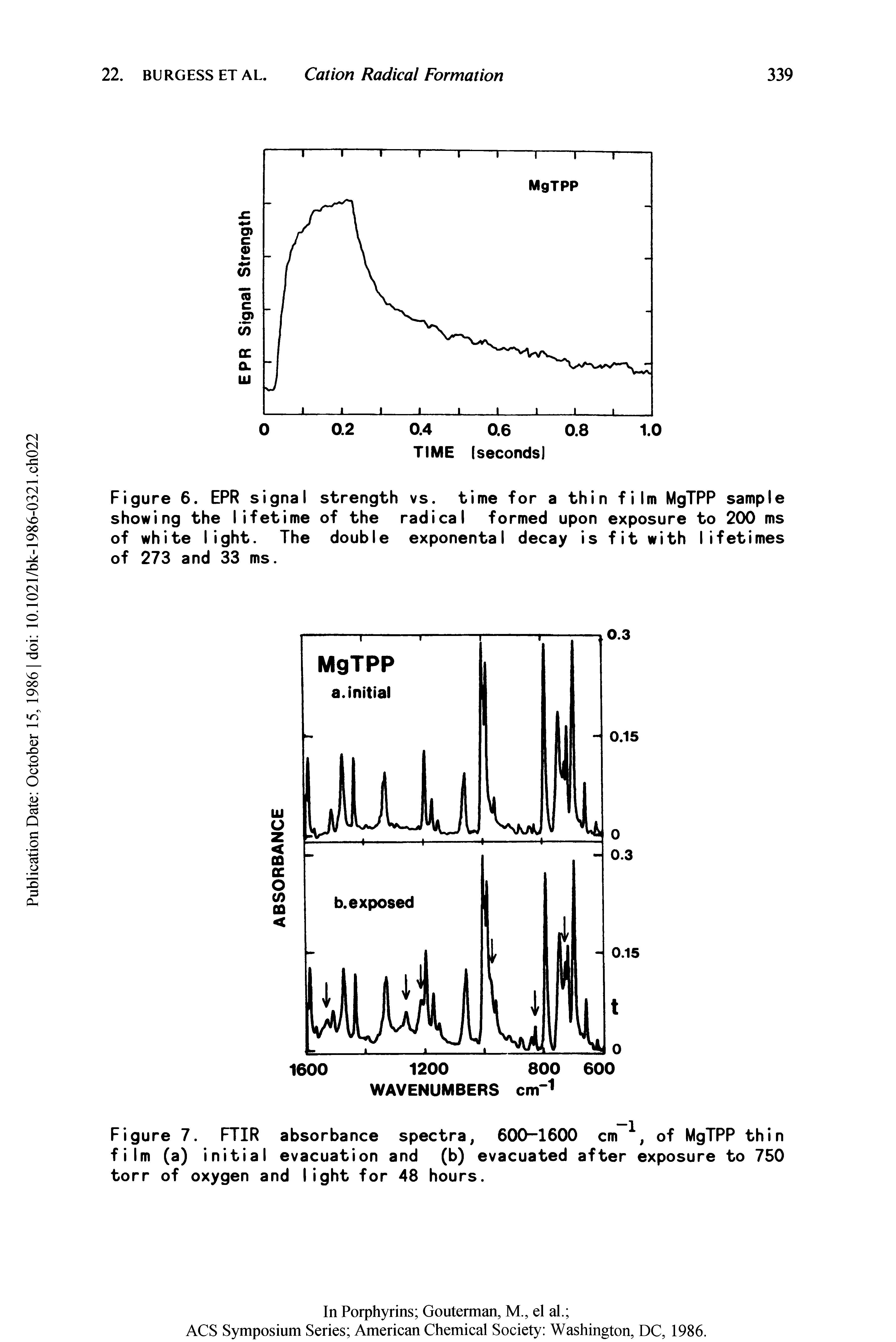 Figure 7. FTIR absorbance spectra, 600-1600 cm of MgTPP thin film (a) initial evacuation and (b) evacuated after exposure to 750 torr of oxygen and light for 48 hours.
