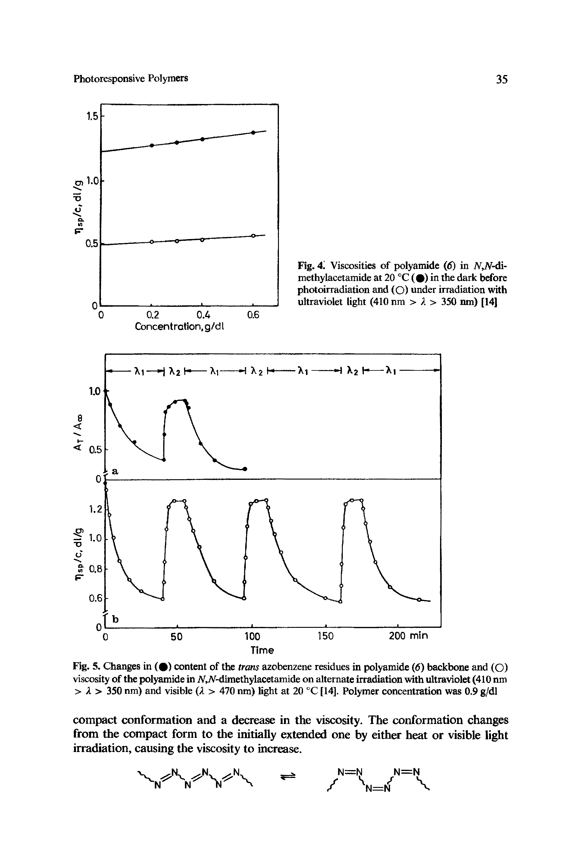 Fig. 5. Changes in ( ) content of the trans azobenzene residues in polyamide (6) backbone and (O) viscosity of the polyamide in V,V-dimethylacetamide on alternate irradiation with ultraviolet (410 nm > A > 350 nm) and visible (A > 470 nm) light at 20 °C [14], Polymer concentration was 0.9 g/dl...