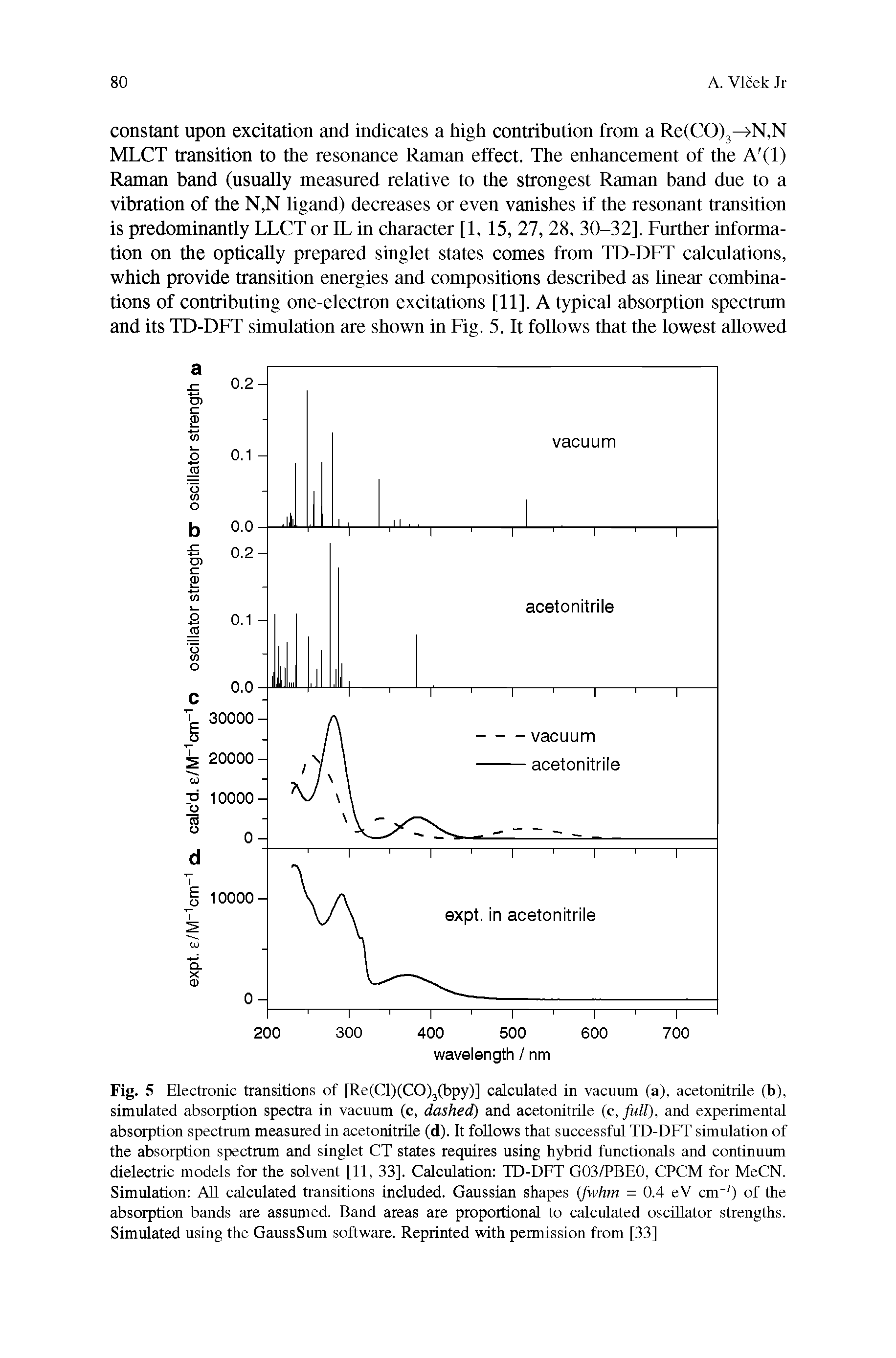 Fig. 5 Electronic transitions of [Re(Cl)(CO)3(bpy)] calculated in vacuum (a), acetonitrile (b), simulated absorption spectra in vacuum (c, dashed) and acetonitrile (c, full), and experimental absorption spectrum measured in acetonitrile (d). It follows that successful TD-DFT simulation of the absorption spectrum and singlet CT states requires using hybrid functionals and continuum dielectric models for the solvent [11, 33], Calculation TD-DFT G03/PBE0, CPCM for MeCN. Simulation All calculated transitions included. Gaussian shapes (jwhm = 0.4 eV cm- ) of the absorption bands are assumed. Band areas are proportional to calculated oscillator strengths. Simulated using the GaussSum software. Reprinted with permission from [33]...