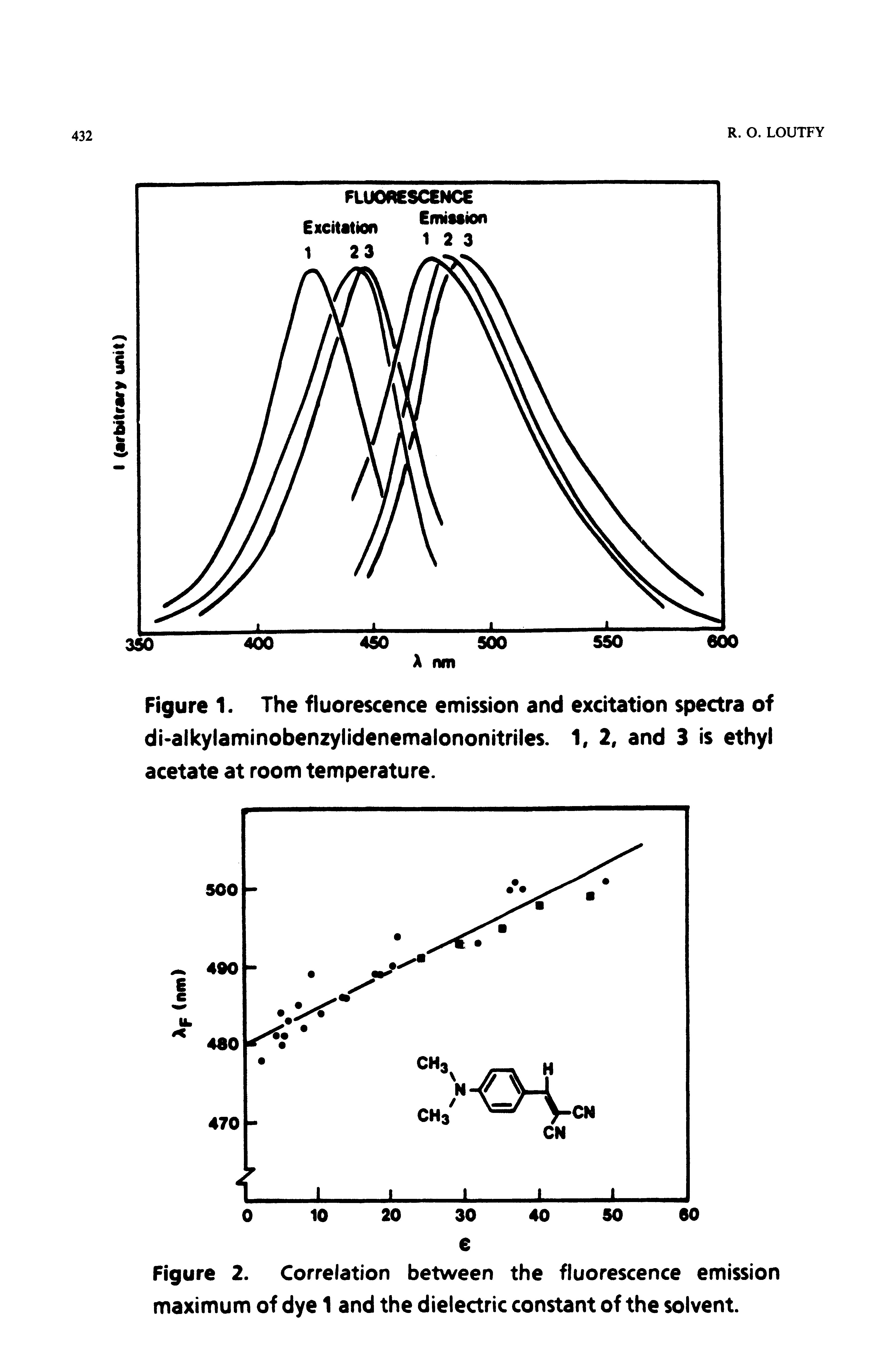 Figure 1. The fluorescence emission and excitation spectra of di aikyiaminobenzylidenemalononitriies. 1, 2, and 3 is ethyl acetate at room temperature.