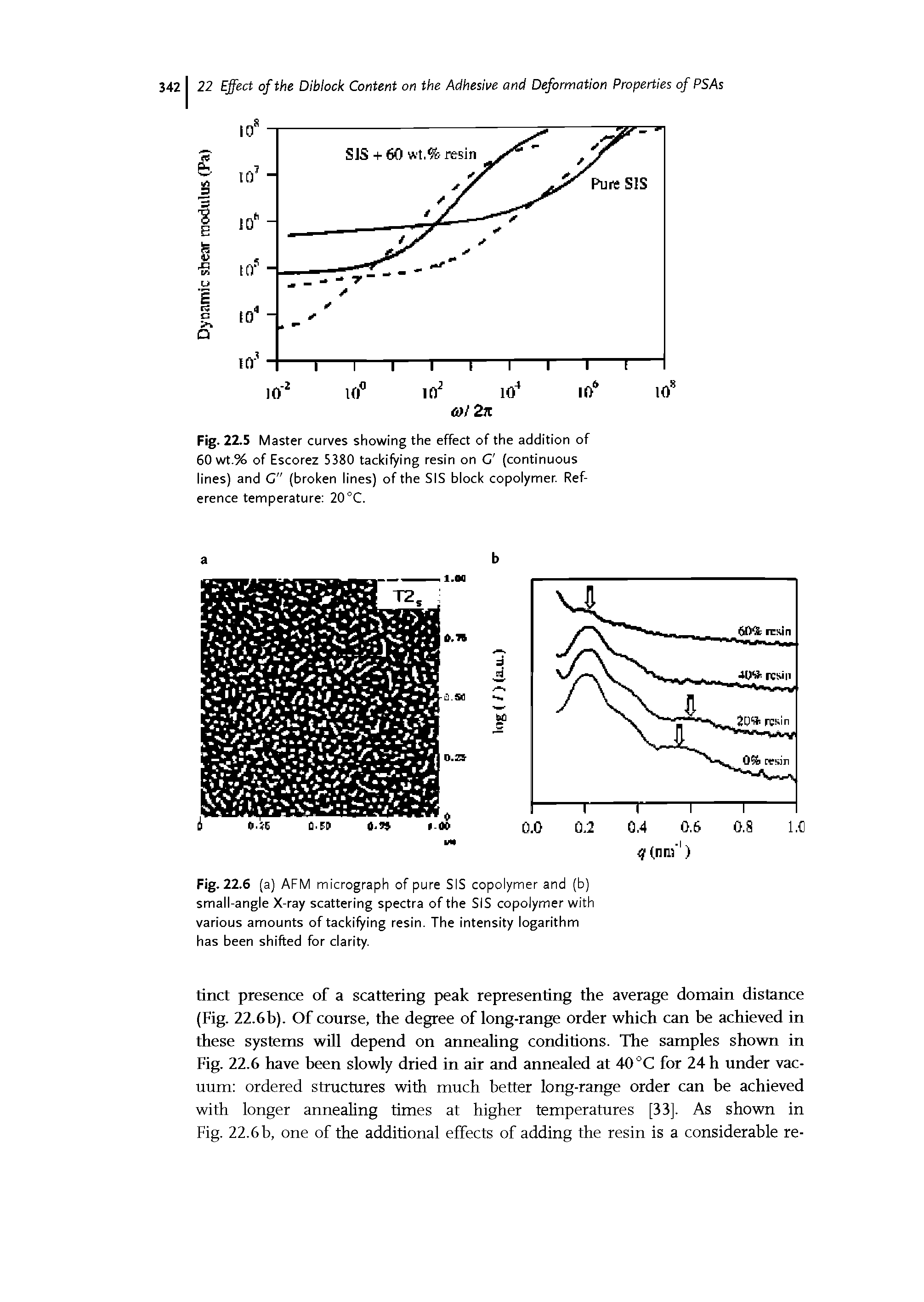 Fig. 22.5 Master curves showing the effect of the addition of 60 wt.% of Escorez 5380 tackifying resin on C (continuous iines) and C" (broken iines) of the SiS biock copoiymer. Reference temperature 20°C.
