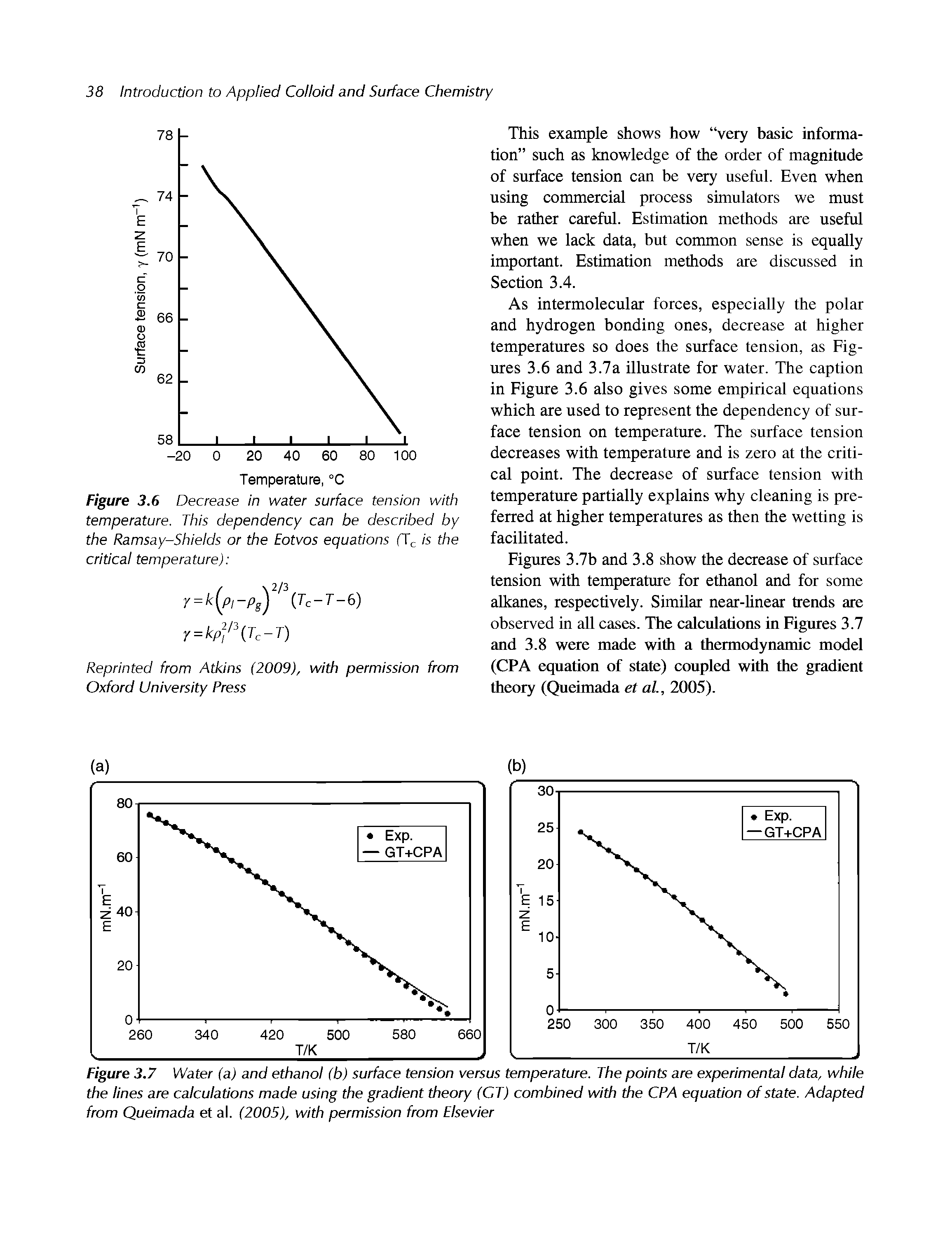 Figure 3.6 Decrease in water surface tension with temperature. This dependency can be described by the Ramsay-Shields or the Eotvos equations fTc is the critical temperature) ...