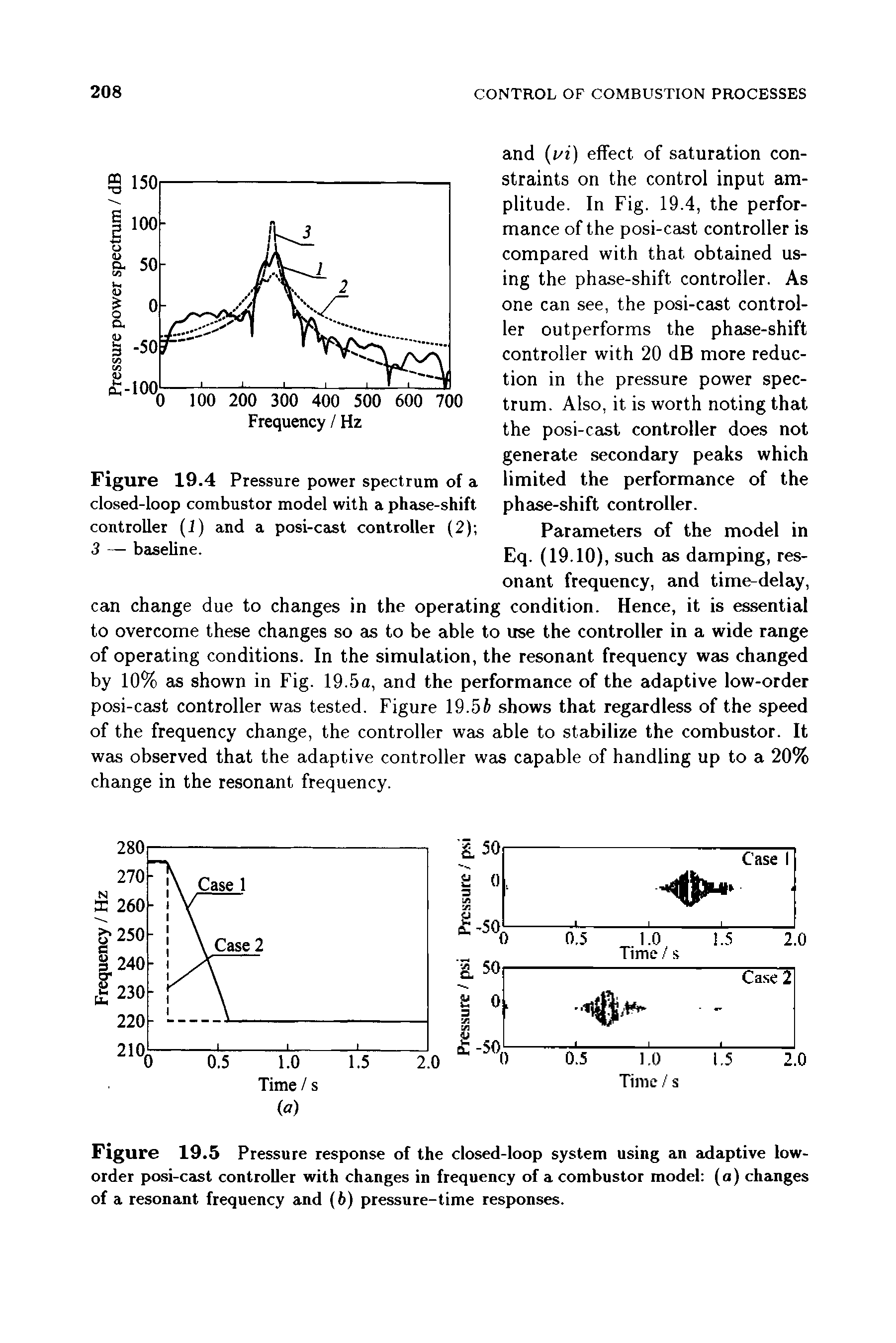 Figure 19.5 Pressure response of the closed-loop system using an adaptive low-order posi-cast controller with changes in frequency of a combustor model (a) changes of a resonant frequency and (6) pressure-time responses.
