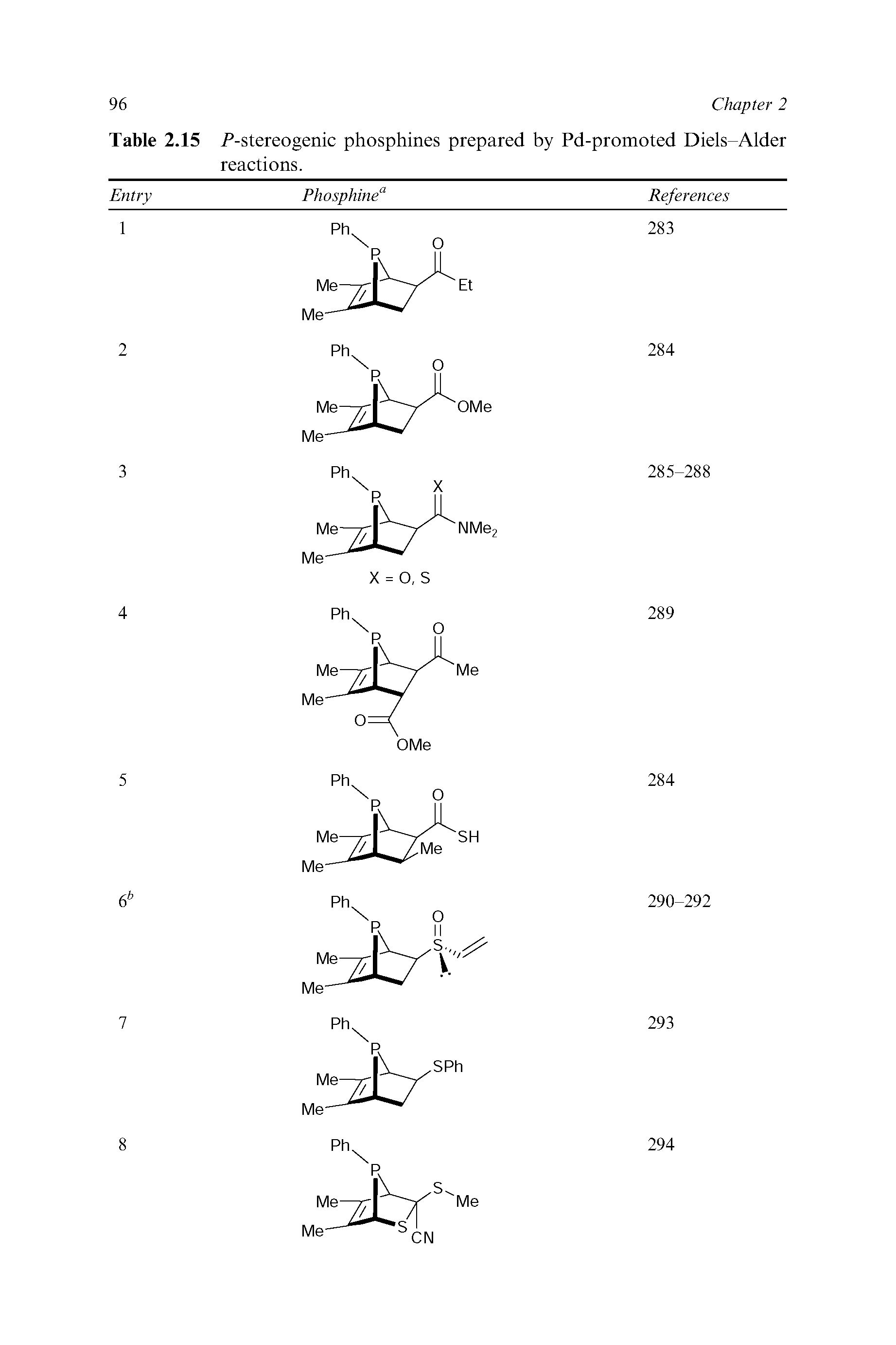 Table 2.15 P-stereogenic phosphines prepared by Pd-promoted Diels-Alder reactions.