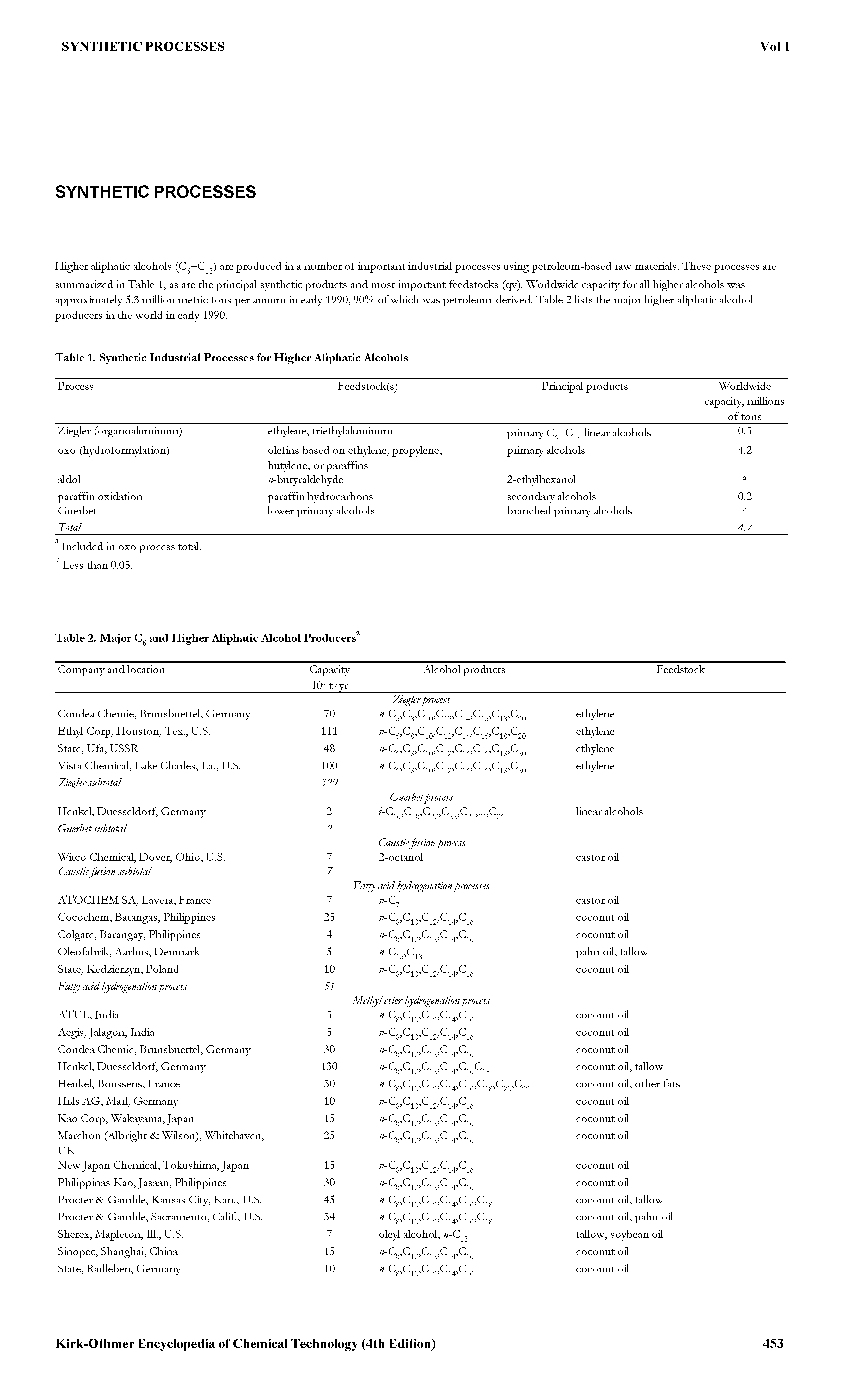 Table 1. Synthetic Industrial Processes for Higher Aliphatic Alcohols...