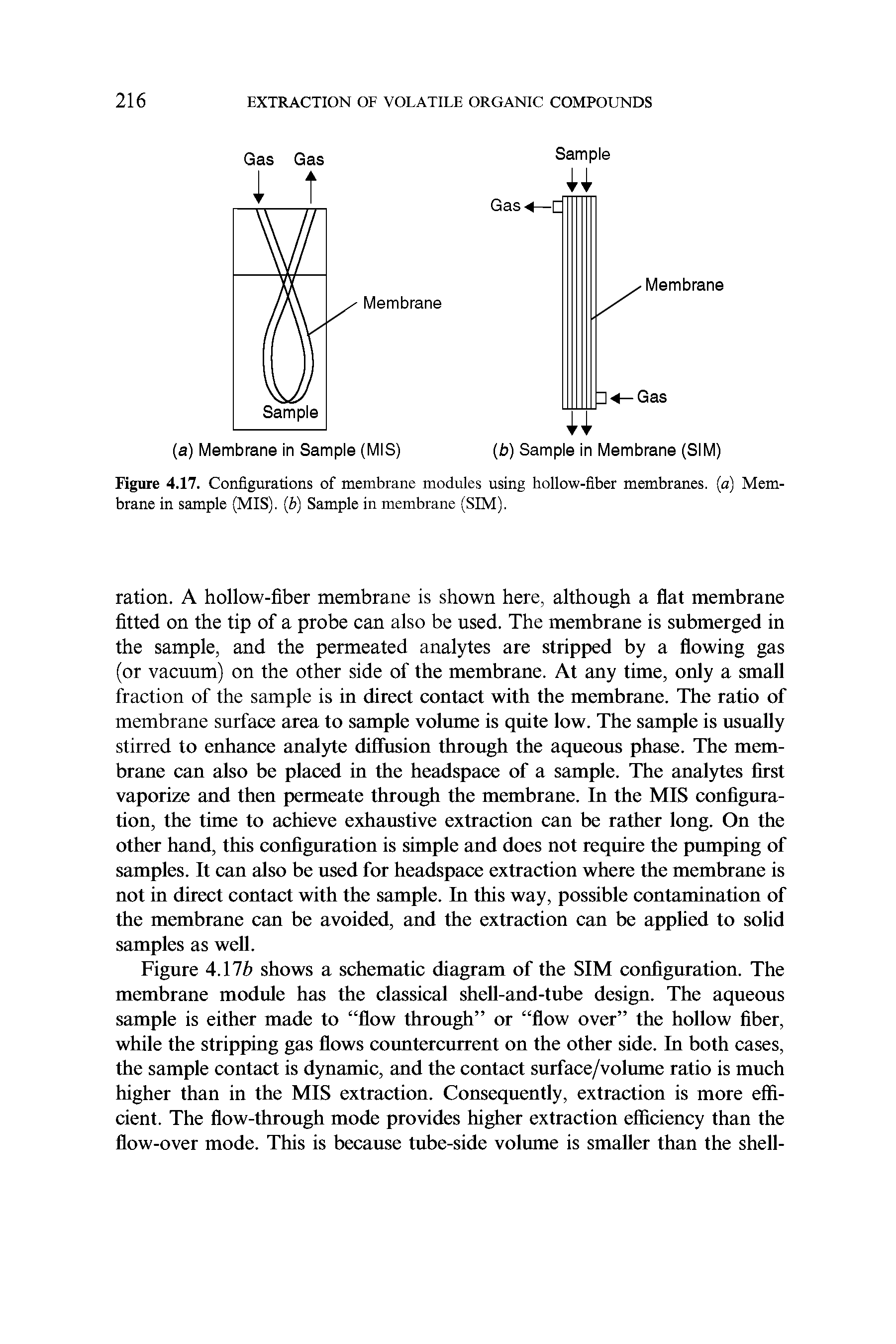 Figure 4.17. Configurations of membrane modules using hollow-fiber membranes, (a) Membrane in sample (MIS). (b) Sample in membrane (SIM).