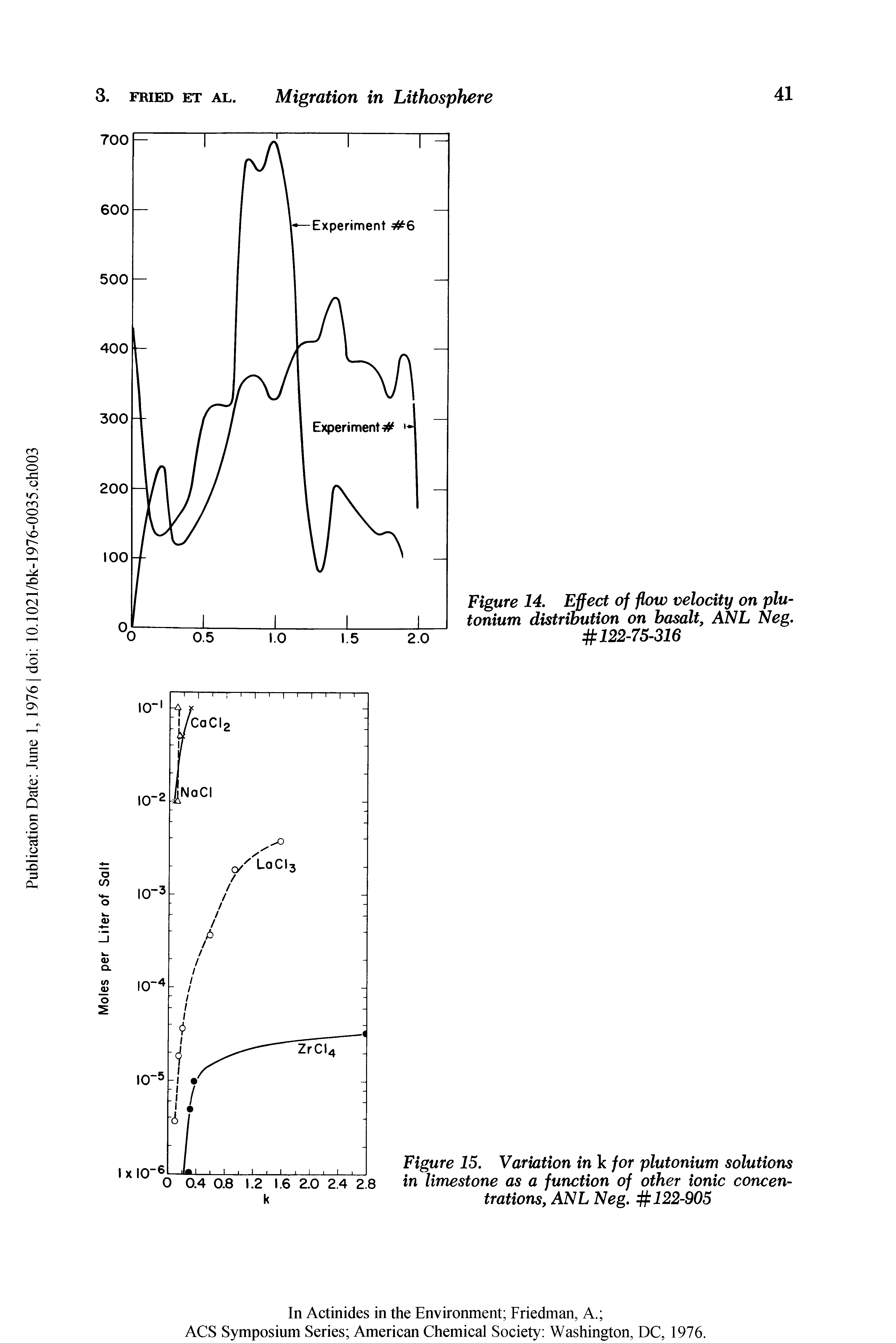 Figure 14. Effect of flow velocity on plutonium distribution on basalt, ANL Neg. 122-75-316...