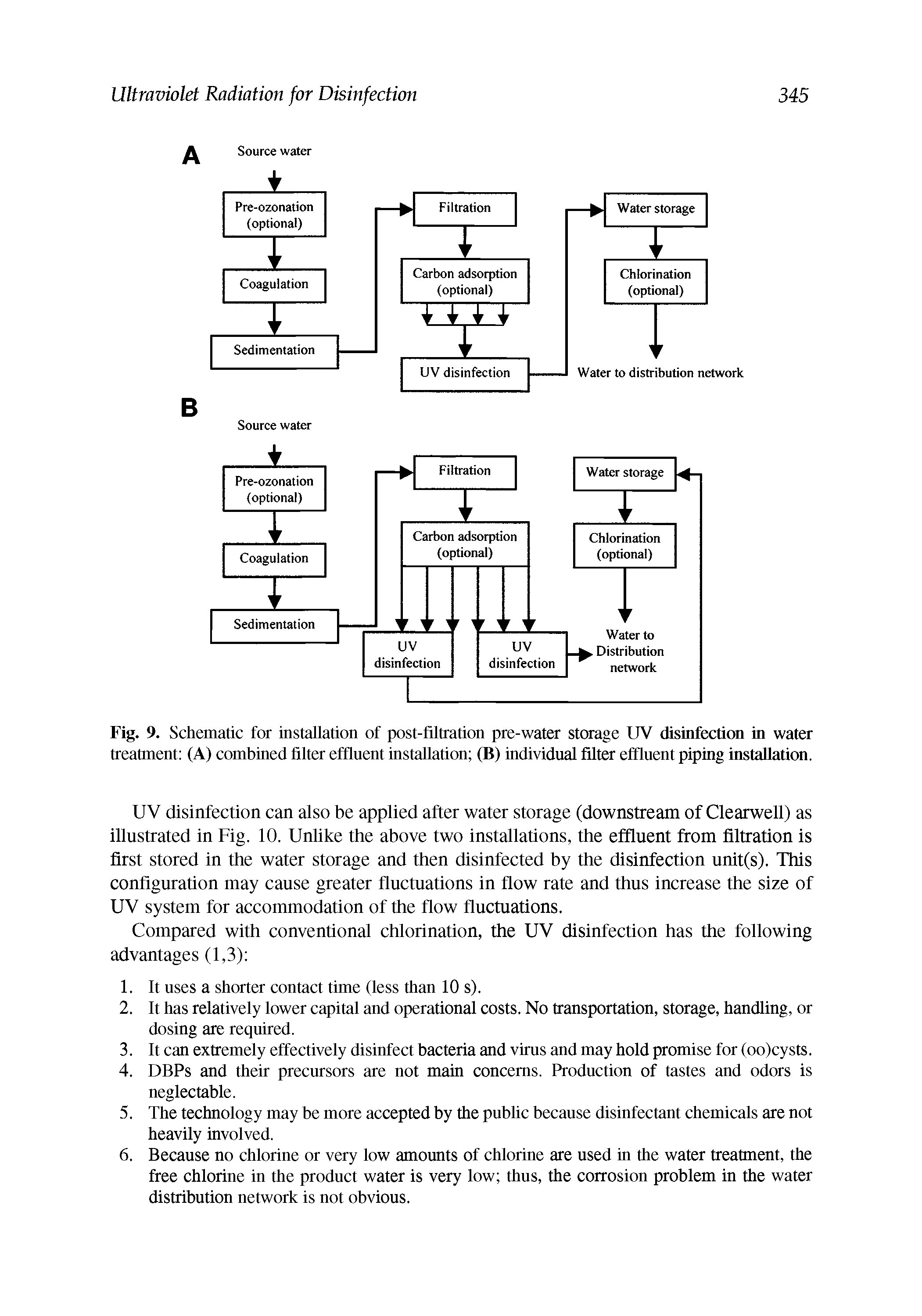 Fig. 9. Schematic for installation of post-filtration pre-water storage UV disinfection in water treatment (A) combined filter efflnent installation (B) individual filter efQnent piping installation.