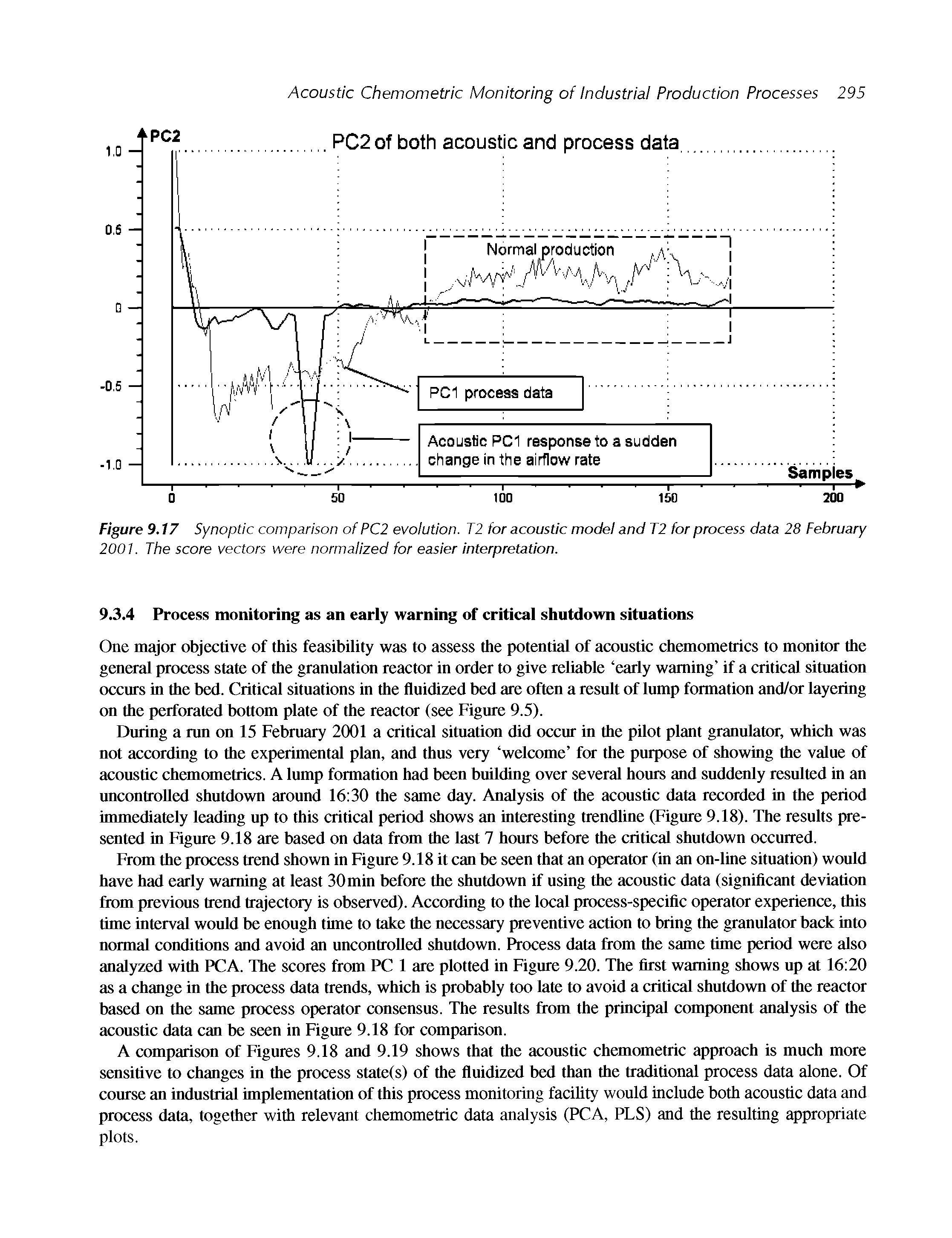 Figure 9.17 Synoptic comparison of PC2 evoiution. T2 for acoustic model and T2 for process data 28 February 2001. The score vectors were normalized for easier interpretation.