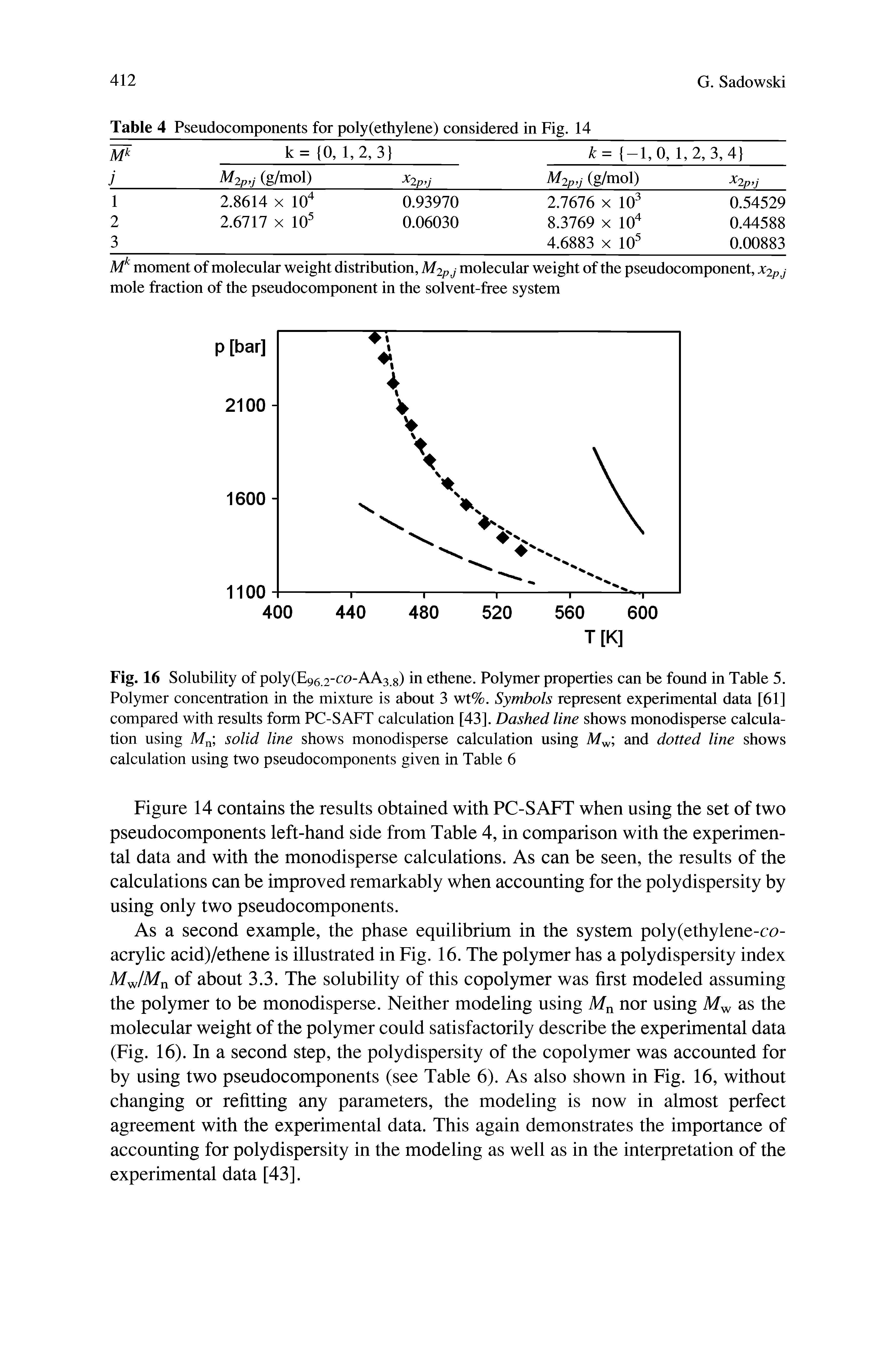 Fig. 16 Solubility of poly(E96.2-co-AA3 g) in ethene. Polymer properties can be found in Table 5. Polymer concentration in the mixture is about 3 wt%. Symbols represent experimental data [61] compared with results form PC-SAFT calculation [43]. Dashed line shows monodisperse calculation using Mn solid line shows monodisperse calculation using M and dotted line shows calculation using two pseudocomponents given in Table 6...