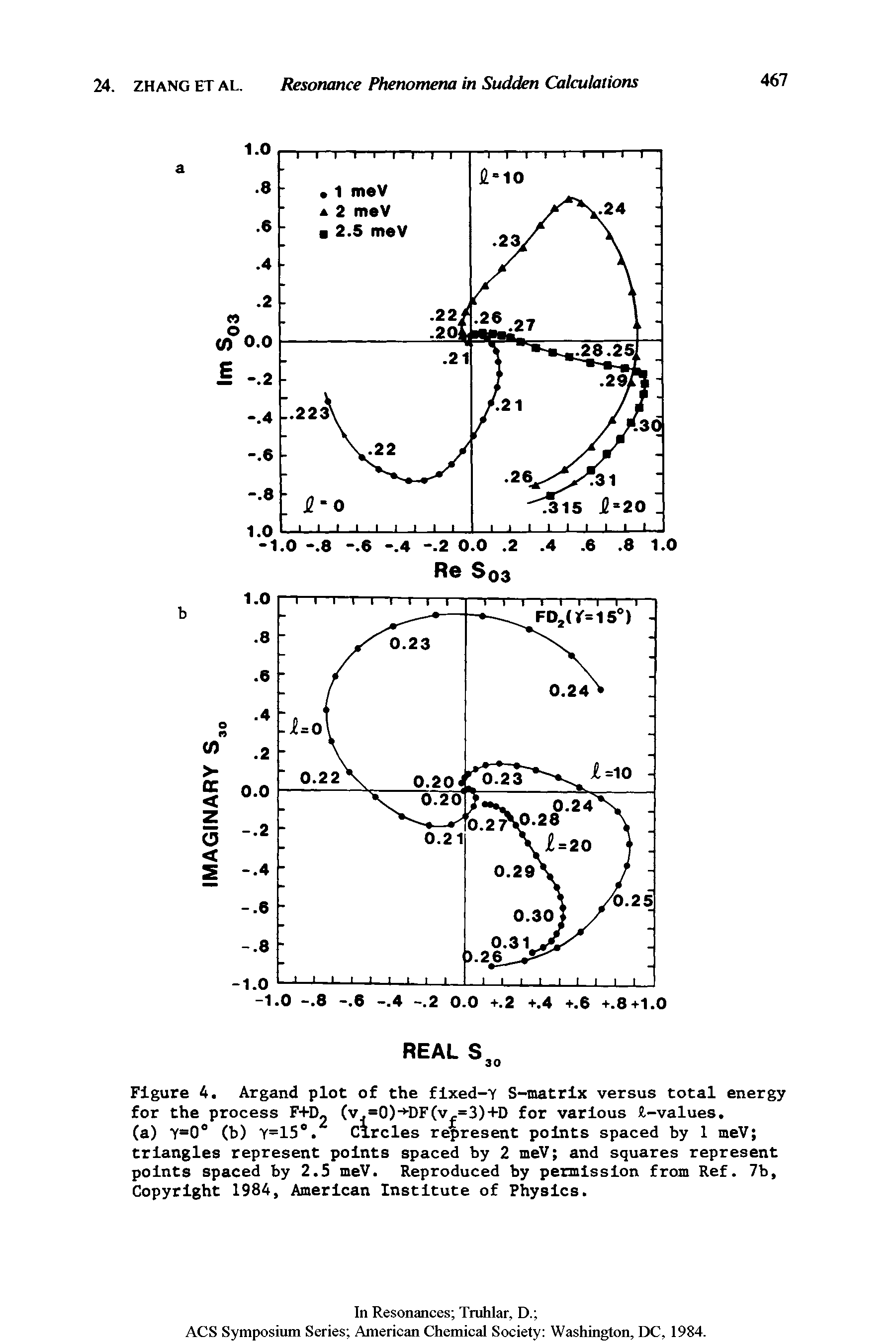 Figure 4. Argand plot of the flxed-V S-matrlx versus total energy for the process F+D- (v. 0)- DF(v,=3)+D for various. -values,...