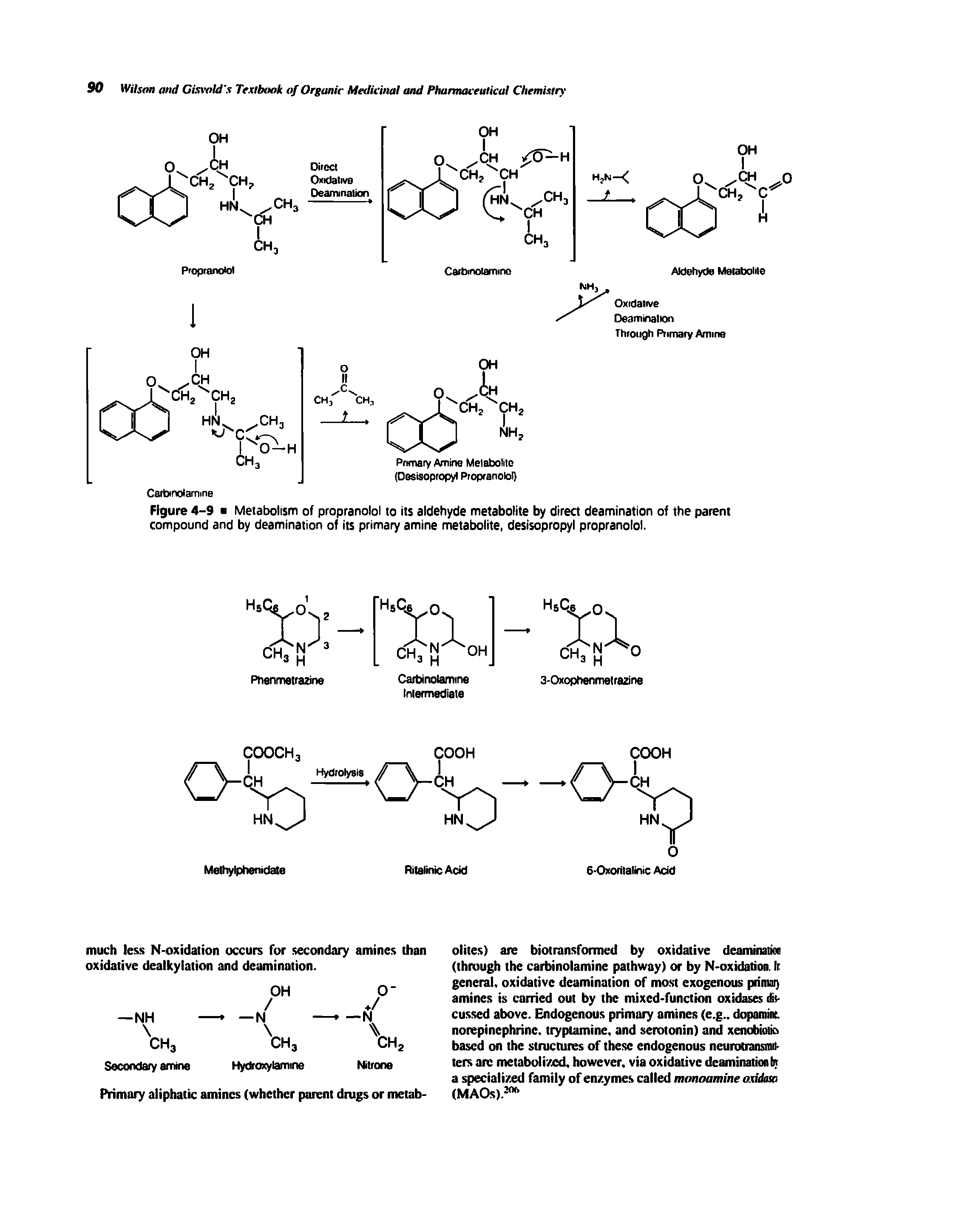 Figure 4-9 Metabolism of propranolol to its aldehyde metabolite by direct deamination of the parent compound and by deamination of its primary amine metabolite, desisopropyl propranolol.
