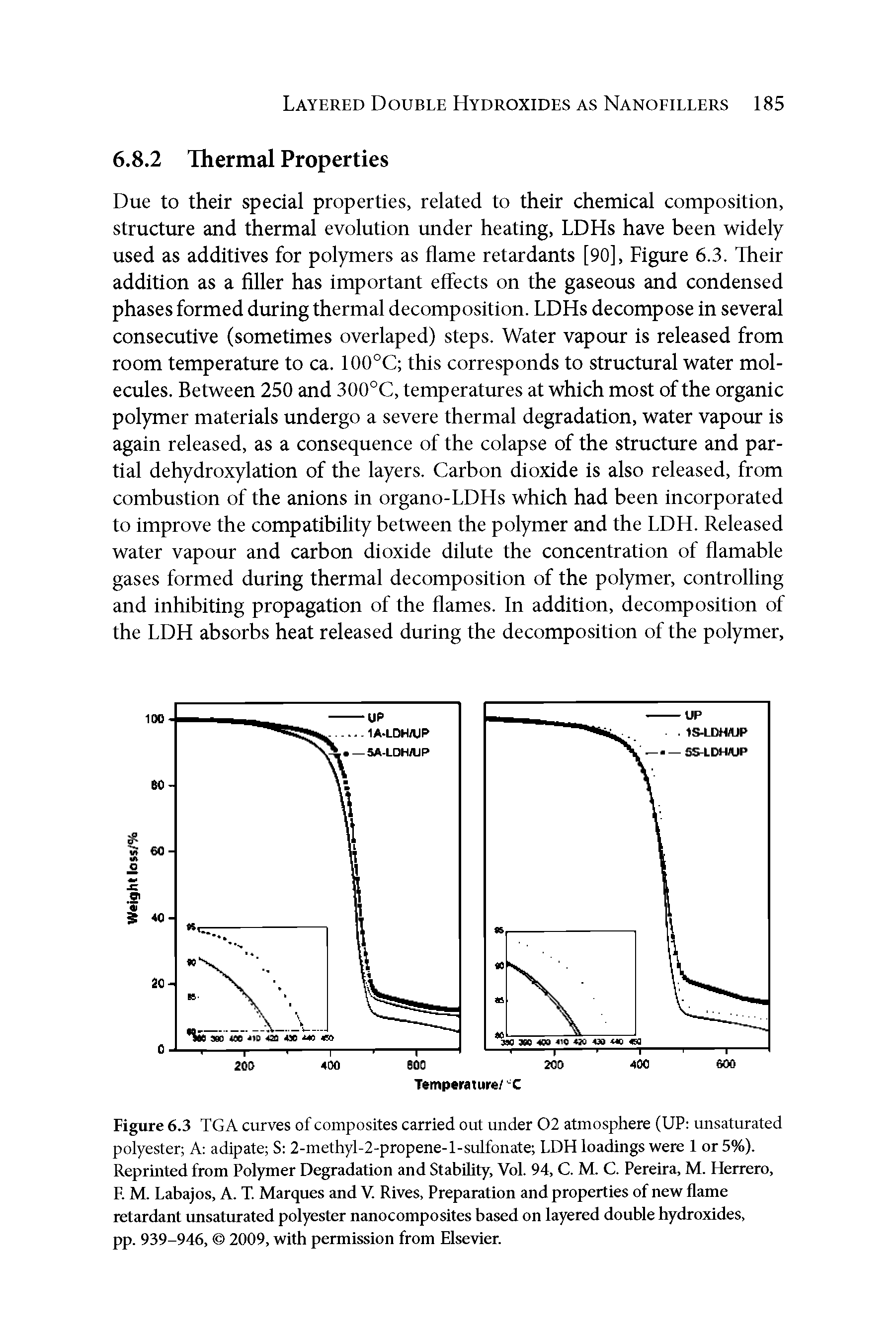 Figure 6.3 TGA curves of composites carried out under 02 atmosphere (UP unsaturated polyester A adipate S 2-methyl-2-propene-l-sulfonate LDH loadings were 1 or 5%). Reprinted from Polymer Degradation and Stability, Vol. 94, C. M. C. Pereira, M. Herrero, F. M. Labajos, A. T. Marques and V. Rives, Preparation and properties of new flame retardant unsaturated polyester nanocomposites based on layered double hydroxides, pp. 939-946, 2009, with permission from Elsevier.