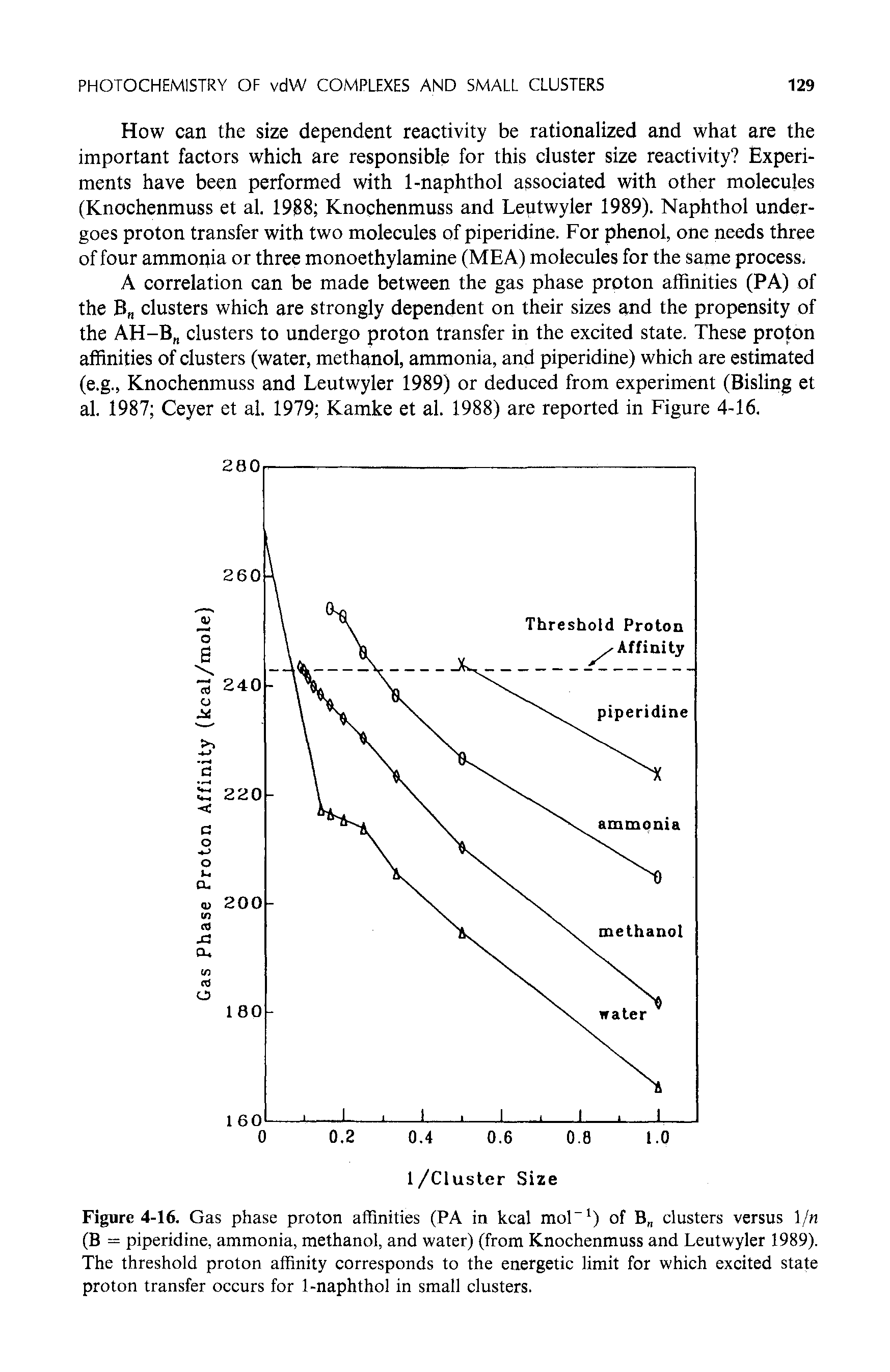 Figure 4-16. Gas phase proton affinities (PA in kcal mol-1) of B clusters versus /n (B = piperidine, ammonia, methanol, and water) (from Knochenmuss and Leutwyler 1989). The threshold proton affinity corresponds to the energetic limit for which excited state proton transfer occurs for 1-naphthol in small clusters.