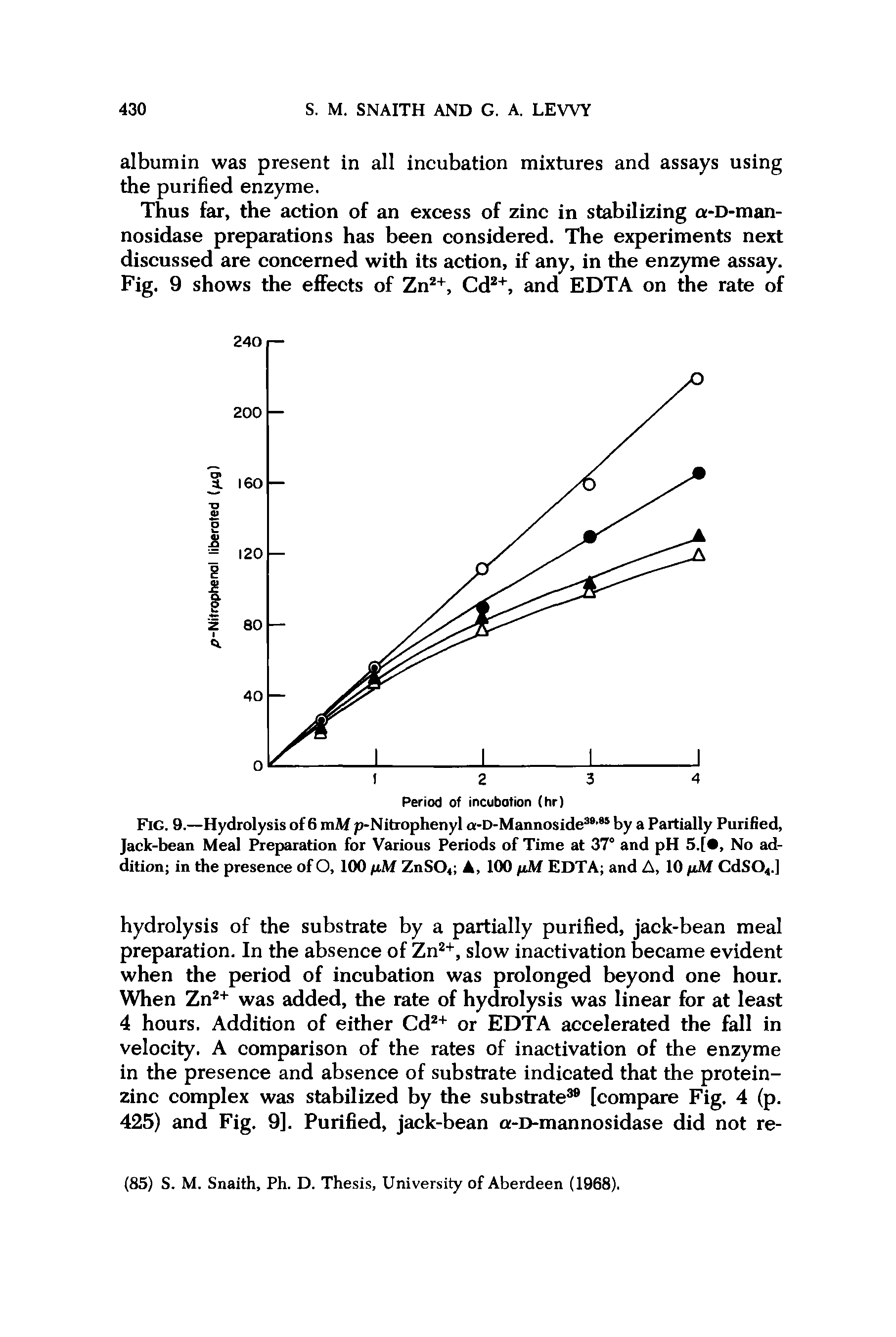 Fig. 9.—Hydrolysis of 6 mM p-Nitrophenyl a-D-Mannoside39,95 by a Partially Purified, Jack-bean Meal Preparation for Various Periods of Time at 37° and pH 5.[, No addition in the presence of O, 100 /J.M ZnS04 , 100 (jM EDTA and A, 10 (iM CdS04.]...