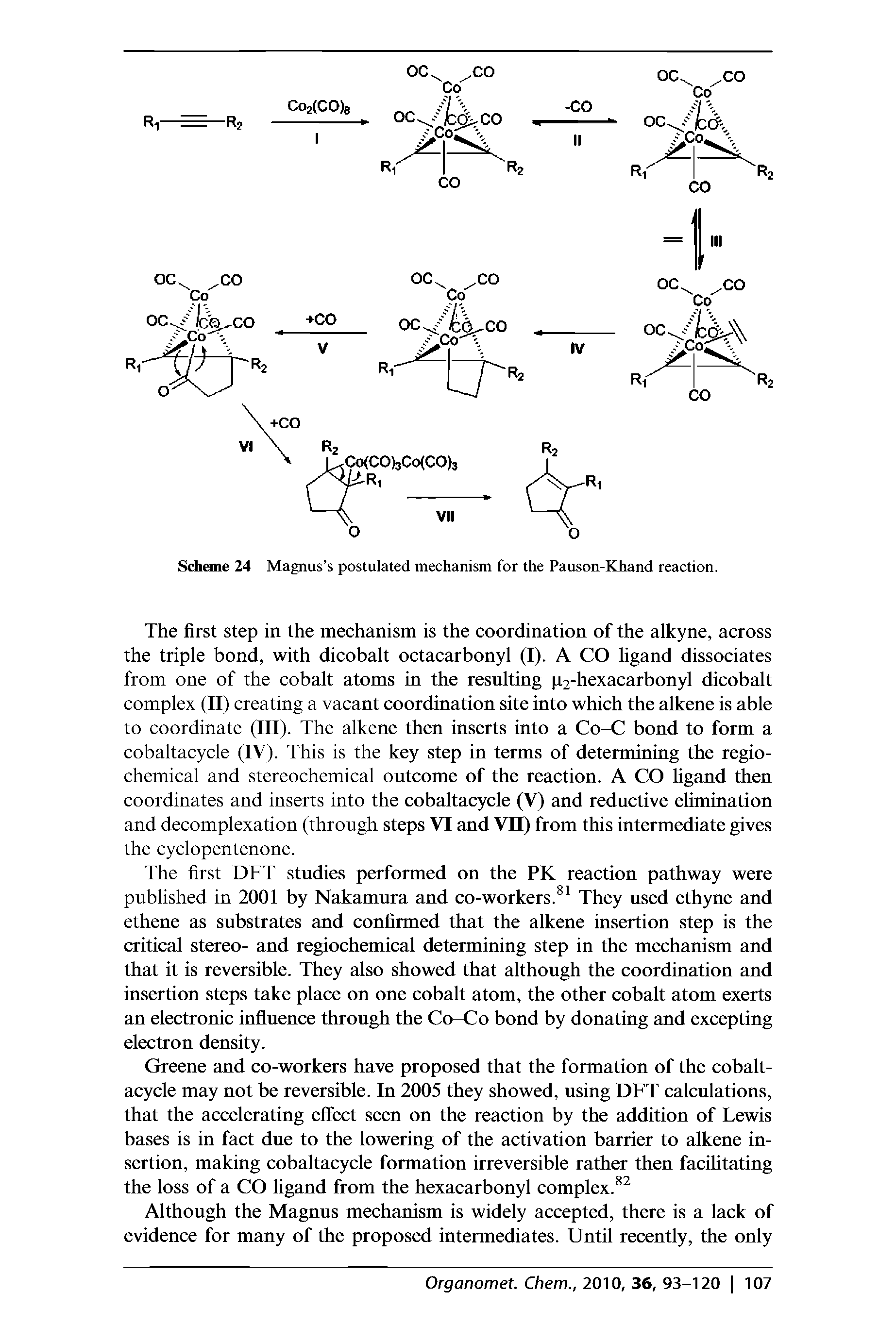 Scheme 24 Magnus s postulated mechanism for the Pauson-Khand reaction.