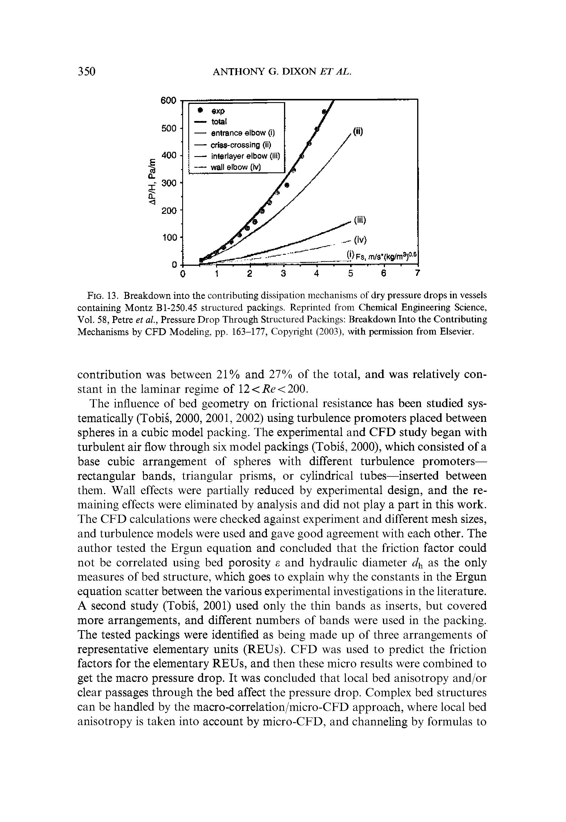 Fig. 13. Breakdown into the contributing dissipation mechanisms of dry pressure drops in vessels containing Montz Bl-250.45 structured packings. Reprinted from Chemical Engineering Science, Vol. 58, Petre et al, Pressure Drop Through Structured Packings Breakdown Into the Contributing Mechanisms by CFD Modeling, pp. 163-177, Copyright (2003), with permission from Elsevier.