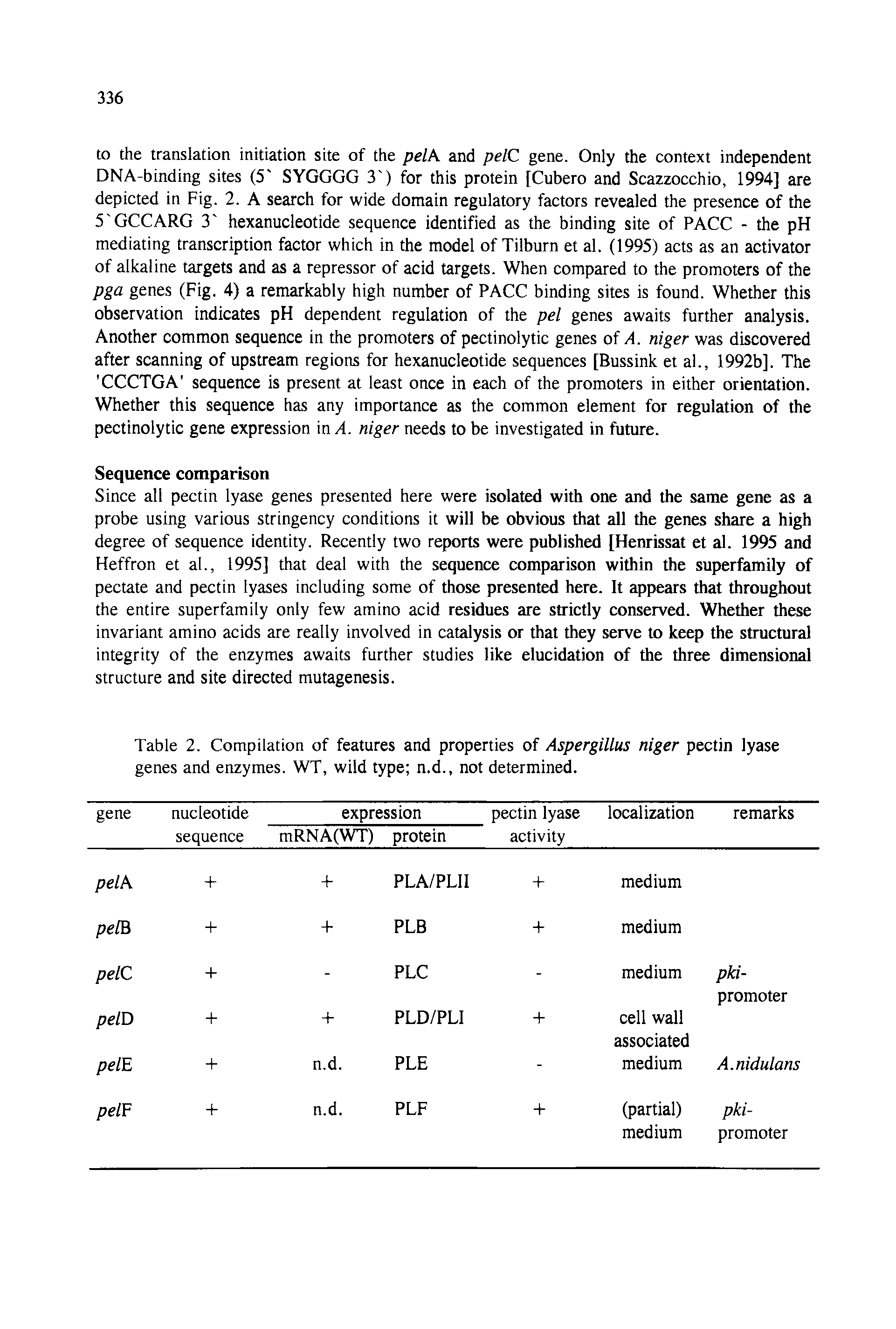 Table 2. Compilation of features and properties of Aspergillus niger pectin lyase genes and enzymes. WT, wild type n.d., not determined.