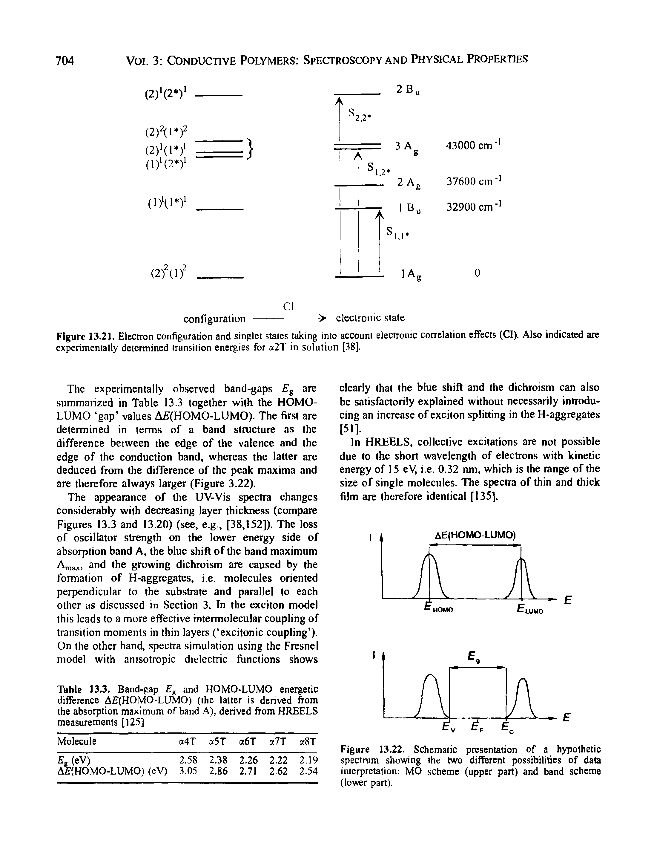 Figure 13.21. Electron configuration and singlet stales taking into account electronic correlation effects (Cl). Also indicated are experimentally determined transition energies for a2T in solution [38],...
