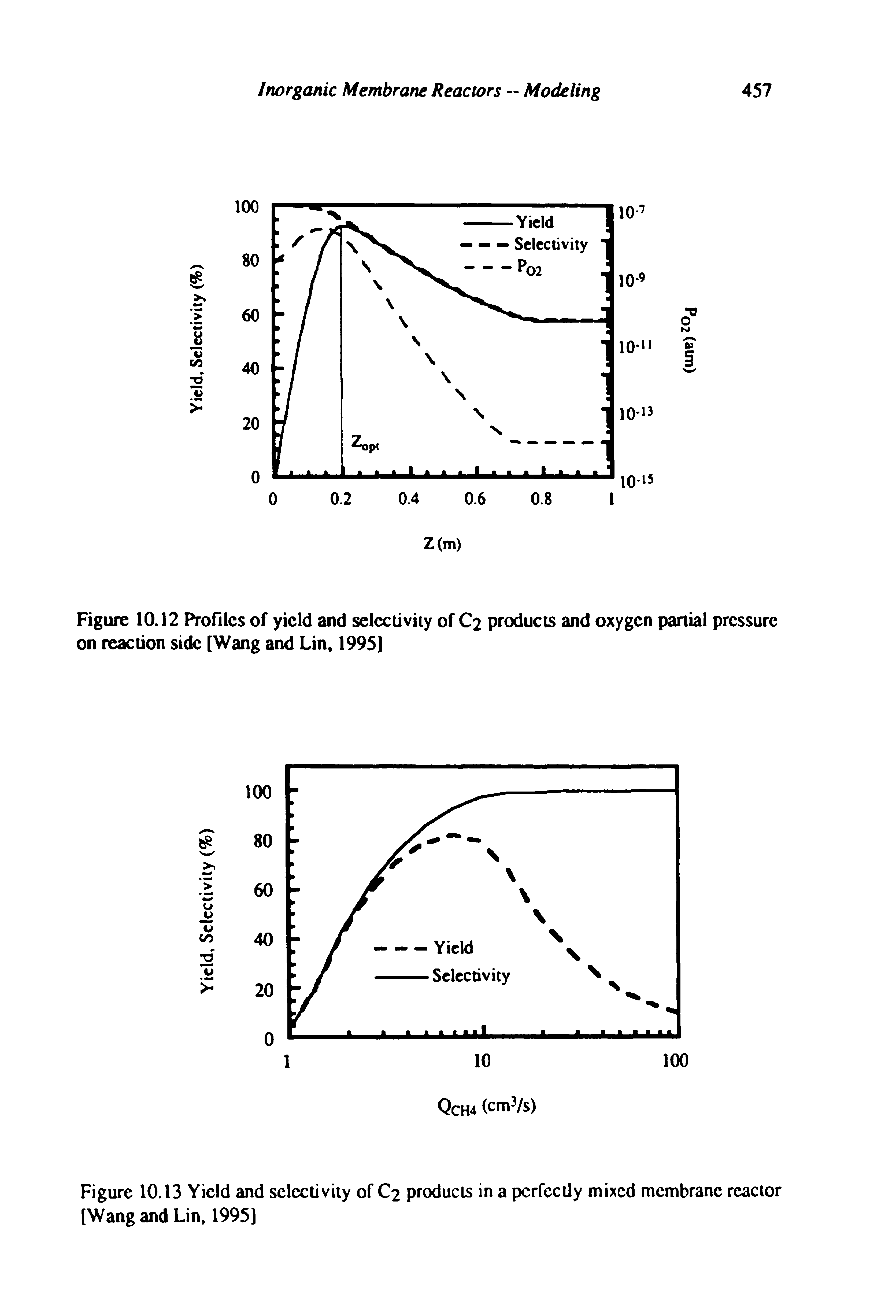 Figure 10.13 Yield and selectivity of C2 products in a perfectly mixed membrane reactor [Wang and Lin, 1995)...