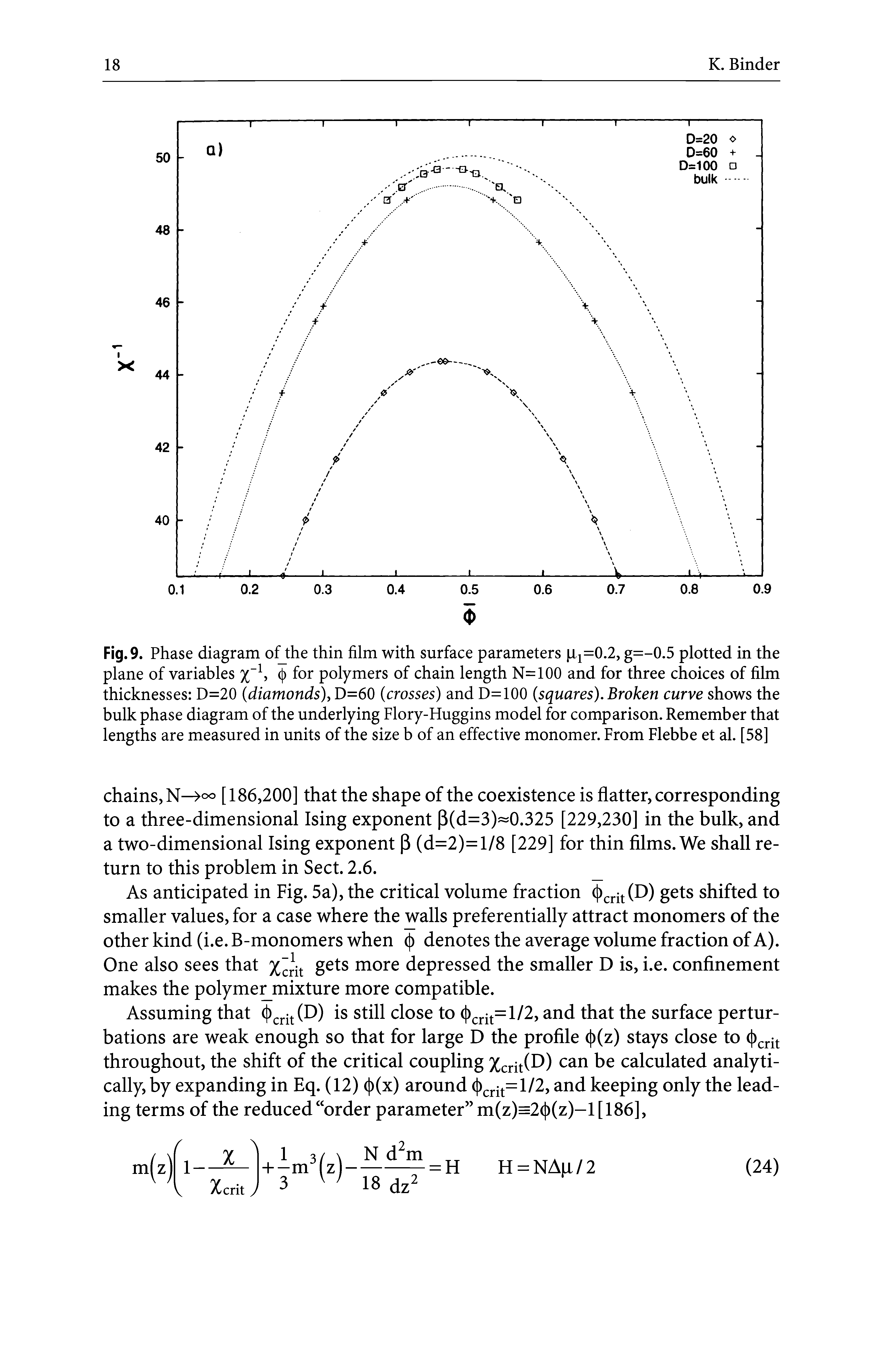 Fig. 9. Phase diagram ofthe thin film with surface parameters p O.2, g=-0.5 plotted in the plane of variables % 1, for polymers of chain length N=100 and for three choices of film thicknesses D=20 (diamonds), D=60 (crosses) and D=100 (squares). Broken curve shows the bulk phase diagram of the underlying Flory-Huggins model for comparison. Remember that lengths are measured in units of the size b of an effective monomer. From Flebbe et al. [58]...