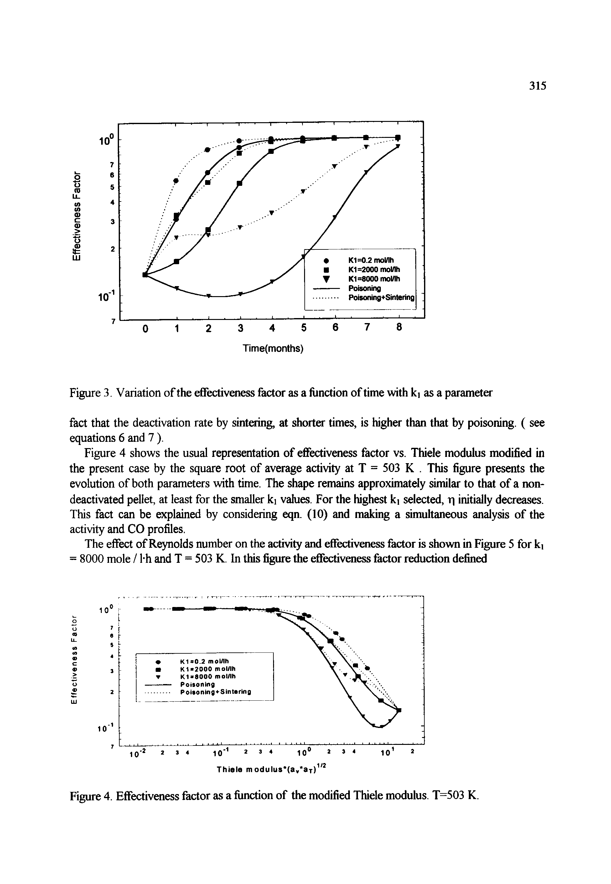 Figure 4. Effectiveness factor as a flmction of the modified Thiele modulus. T=503 K.