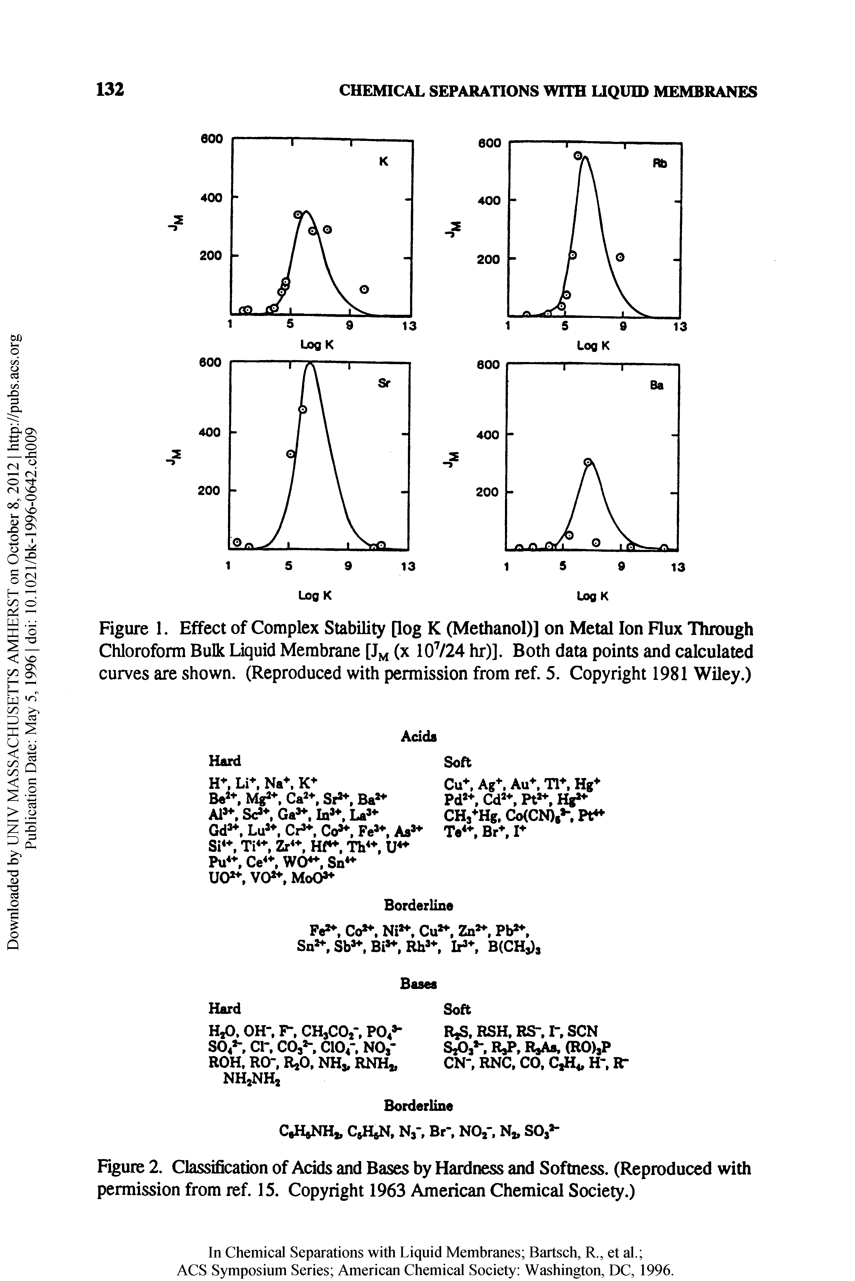 Figure 2. Classification of Acids and Bases by Hardness and Softness. (Reproduced with permission from ref. 15. Copyright 1963 American Chemical Society.)...