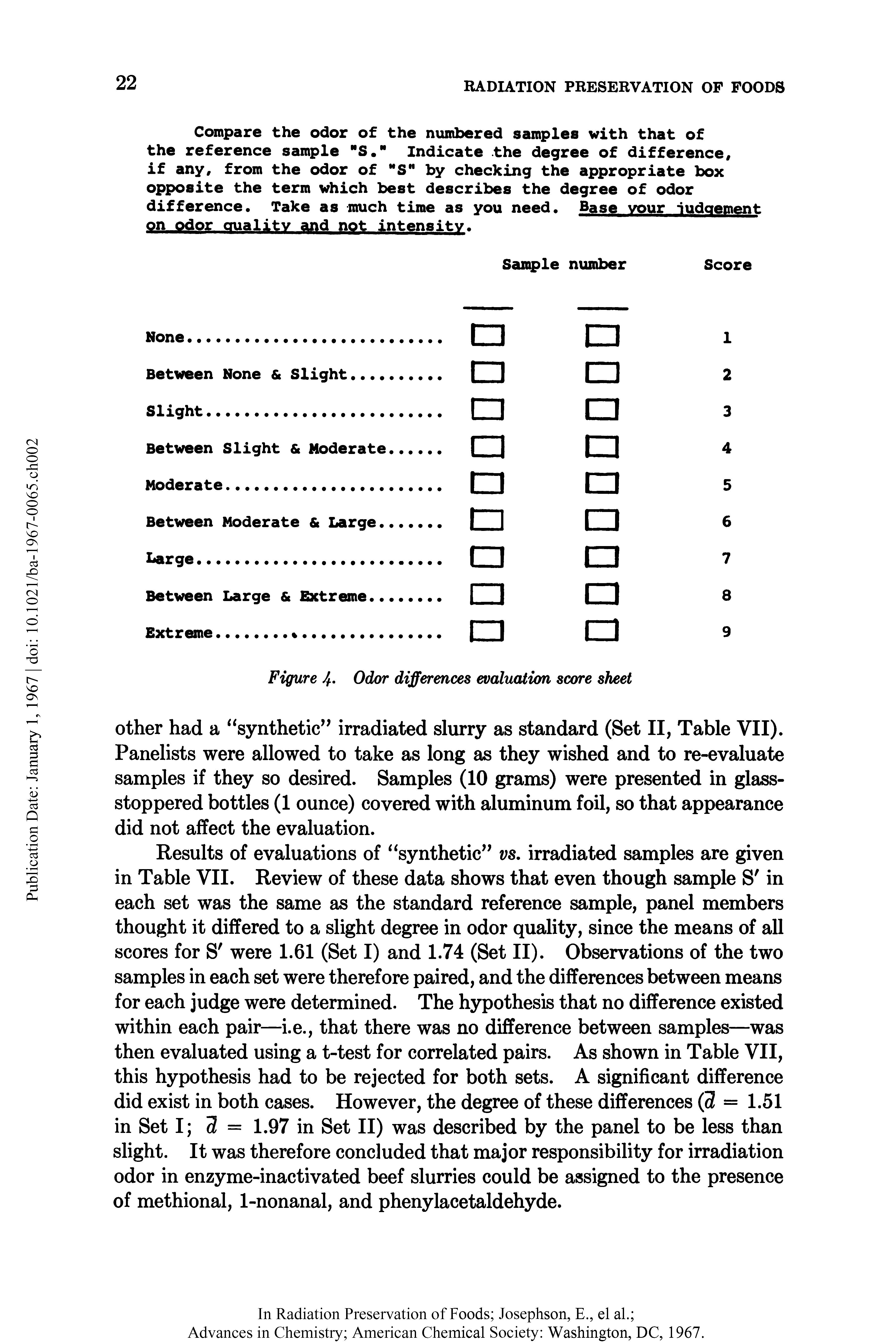 Figure 4. Odor differences evaluation score sheet...