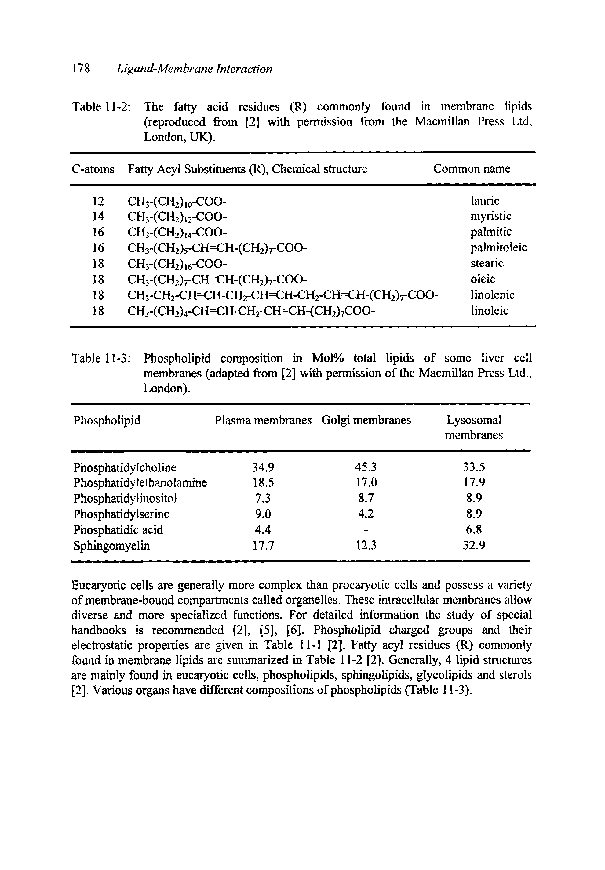 Table 11-3 Phospholipid composition in Mol% total lipids of some liver cell membranes (adapted from [2] with permission of the Macmillan Press Ltd., London).