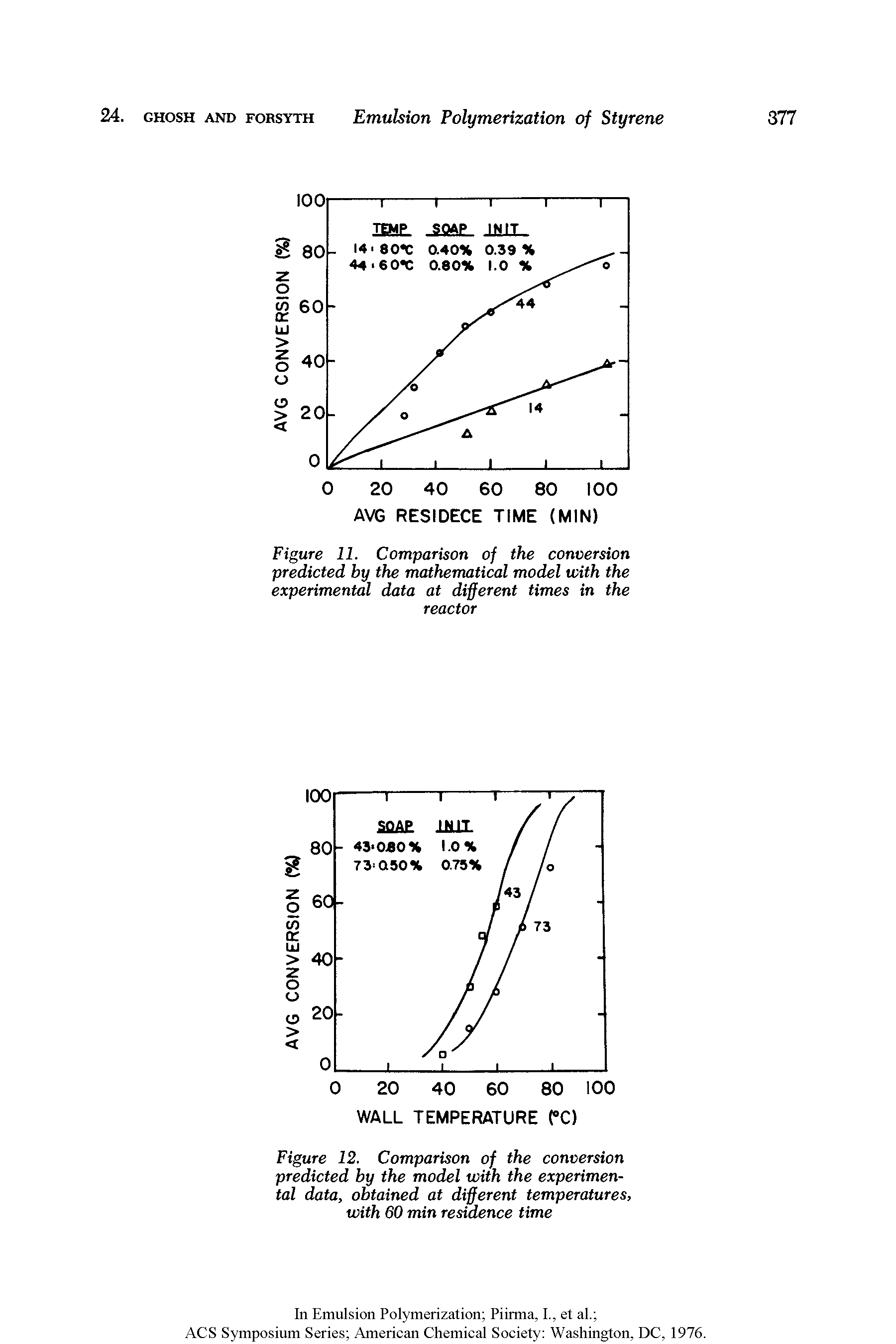Figure 11. Comparison of the conversion predicted by the mathematical model with the experimental data at different times in the reactor...