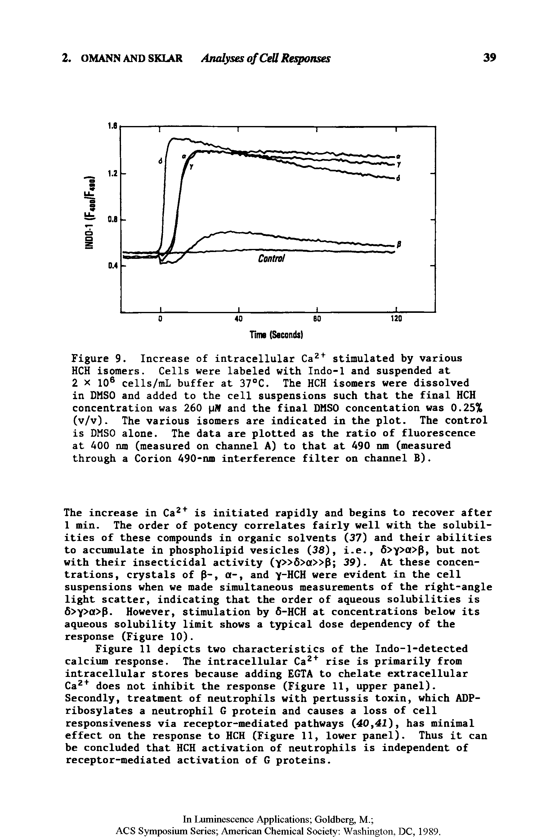 Figure 9. Increase of intracellular Ca stimulated by various HCH isomers. Cells were labeled with lndo-1 and suspended at 2 X 10 cells/mL buffer at 37°C. The HCH isomers were dissolved in DMSO and added to the cell suspensions such that the final HCH concentration was 260 pff and the final DMSO concentation was 0.25% (v/v). The various isomers are indicated in the plot. The control is DMSO alone. The data are plotted as the ratio of fluorescence at 400 nm (measured on channel A) to that at 490 nm (measured through a Corion 490-nm interference filter on channel B).