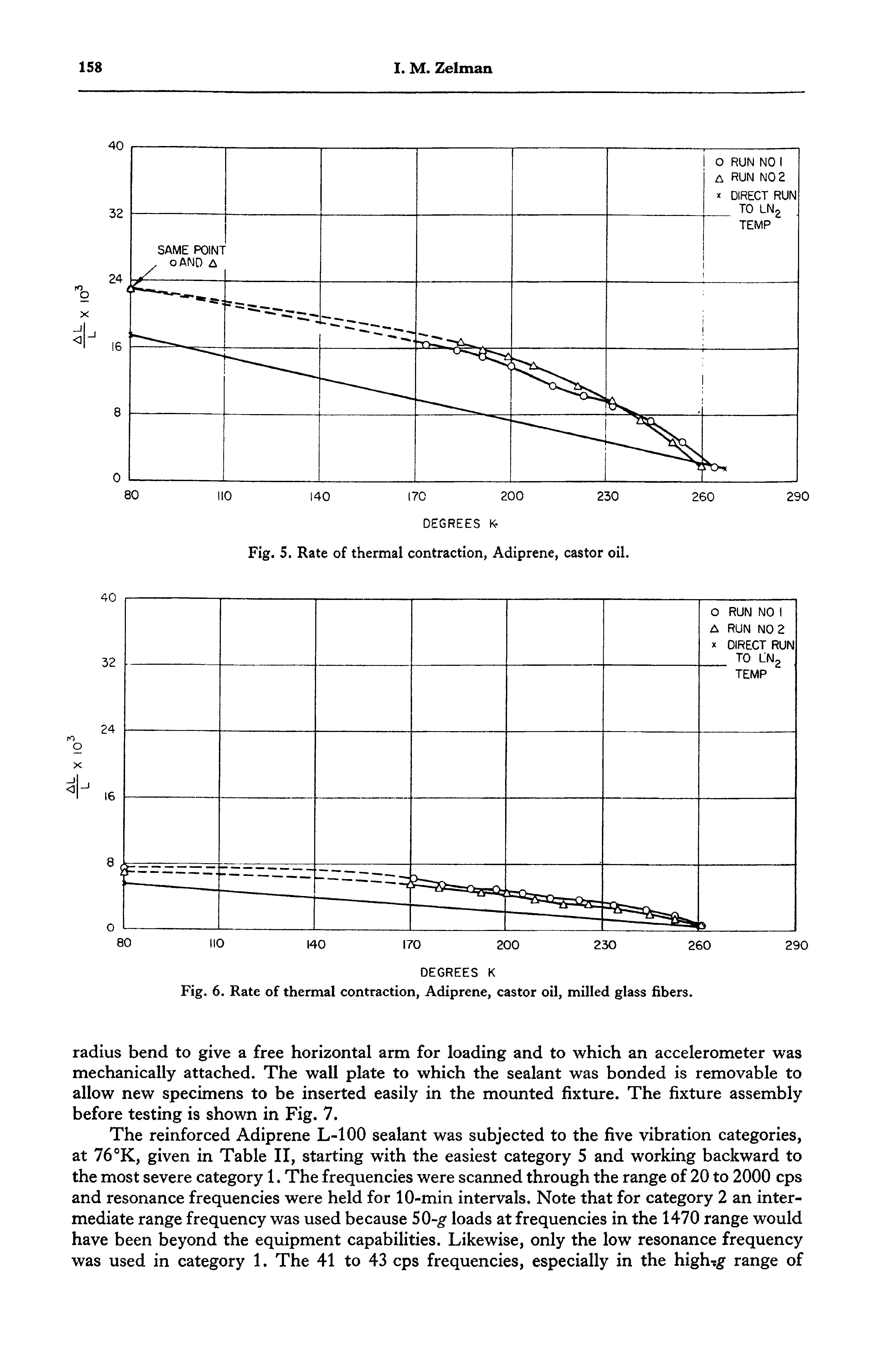 Fig. 6. Rate of thermal contraction, Adiprene, castor oil, milled glass fibers.
