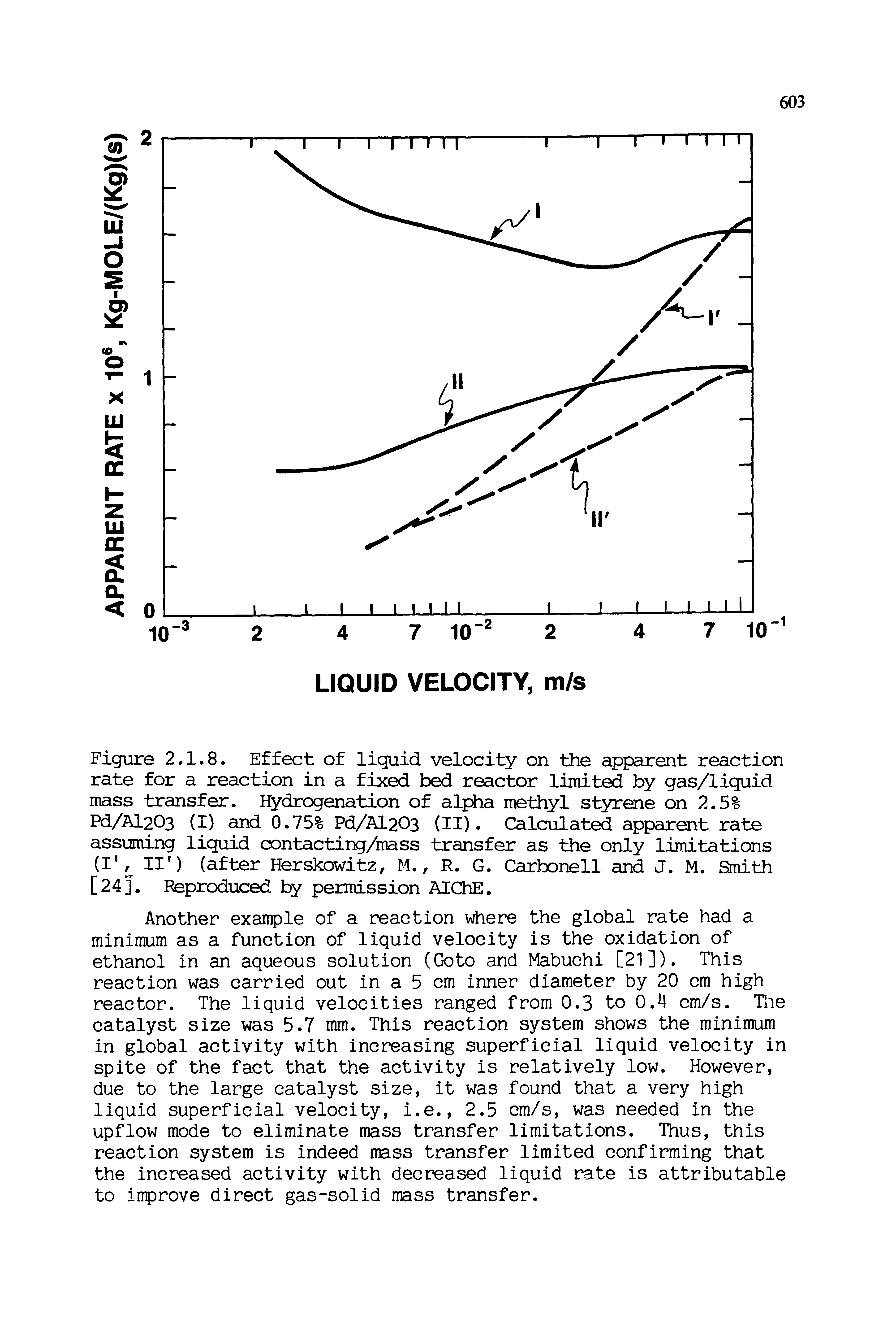 Figure 2.1.8. Effect of liquid velocity on the apparent reaction rate for a reaction in a fixed bed reactor limited by gas/liquid mass transfer. Hydrogenation of alpha methyl styrene on 2.5% Pd/Al203 (p and 0.75% Pd/Al203 (II). Calculated apparent rate assuming liquid contacting/mass transfer as the only limitations (I, II ) (after Herskowitz, M., R. G. Carbonell and J. M. Smith [24J. Reproduced permission AIChE.