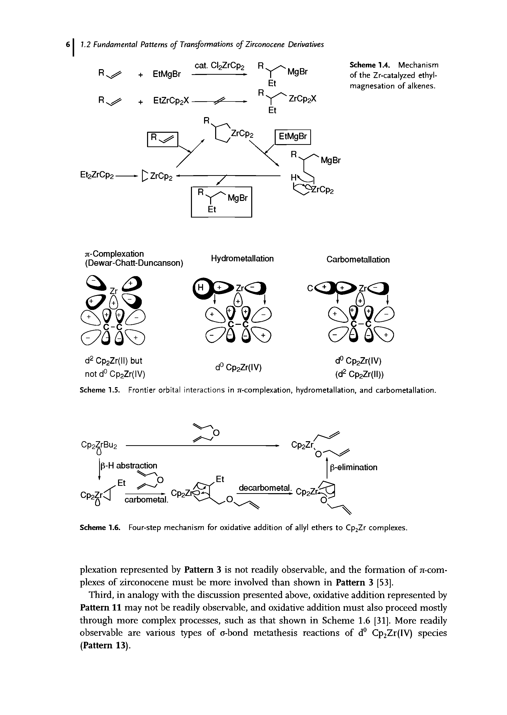 Scheme 1.5. Frontier orbital interactions in ji-complexation, hydrometallation, and carbometallation.