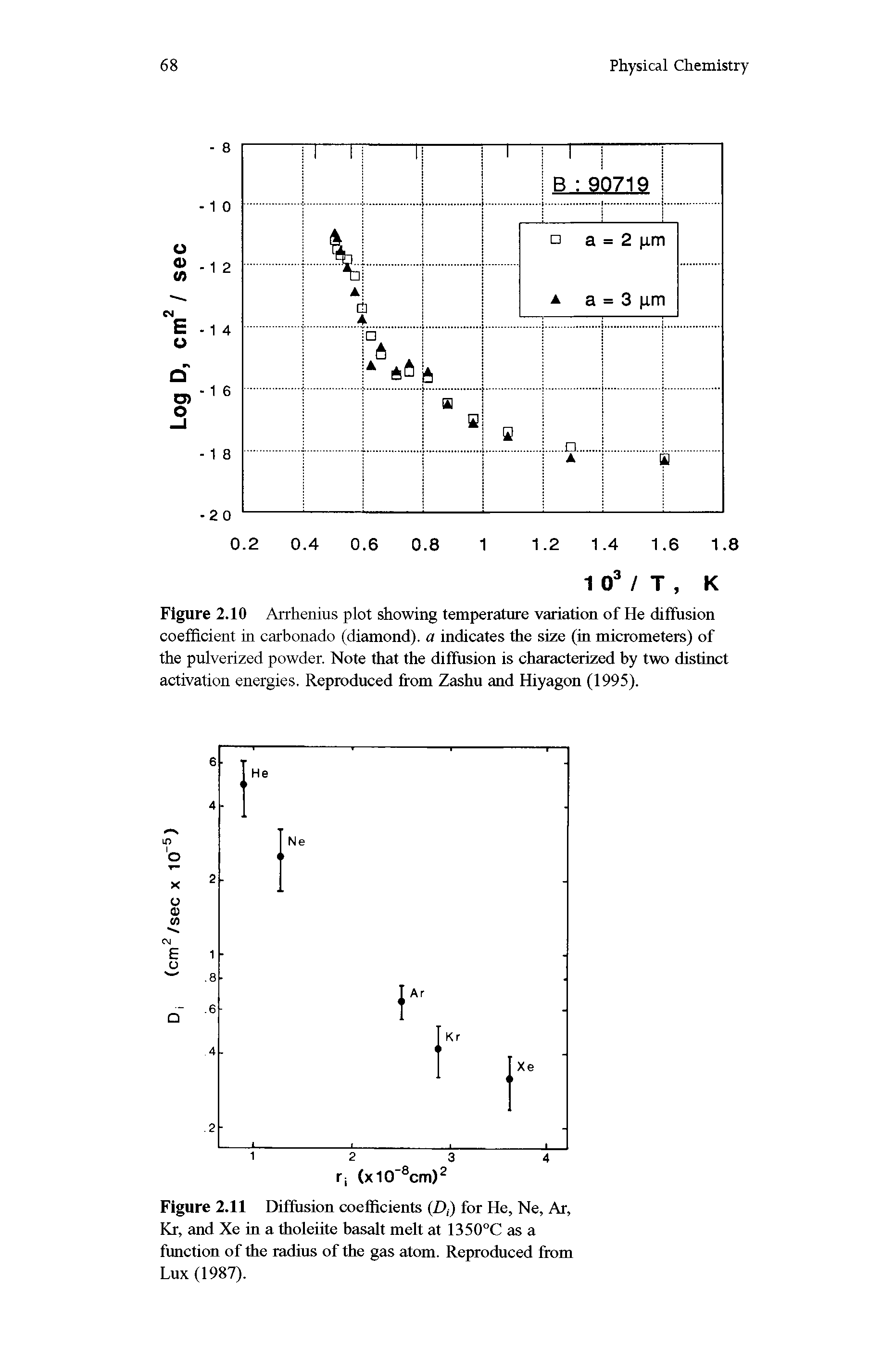 Figure 2.10 Arrhenius plot showing temperature variation of He diffusion coefficient in carbonado (diamond), a indicates the size (in micrometers) of the pulverized powder. Note that the diffusion is characterized by two distinct activation energies. Reproduced from Zashu and Hiyagon (1995).
