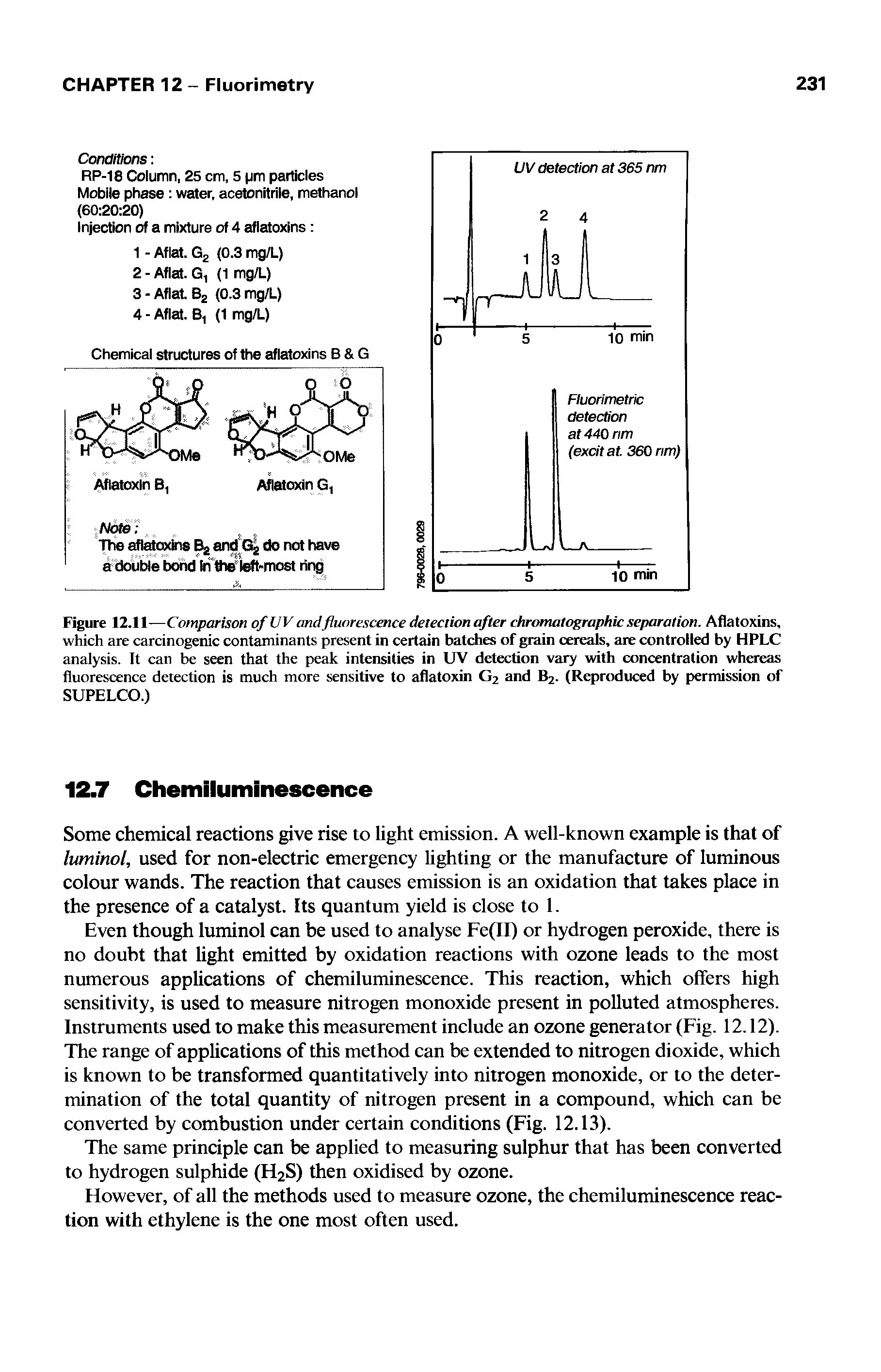 Figure 12.11—Comparison of UV andfluorescence detection after chromatographic separation. Aflatoxins, which are carcinogenic contaminants present in certain batches of grain cereals, are controlled by HPLC analysis. It can be seen that the peak intensities in UV detection vary with concentration whereas fluorescence detection is much more sensitive to aflatoxin G2 and B2. (Reproduced by permission of SUPELCO.)...