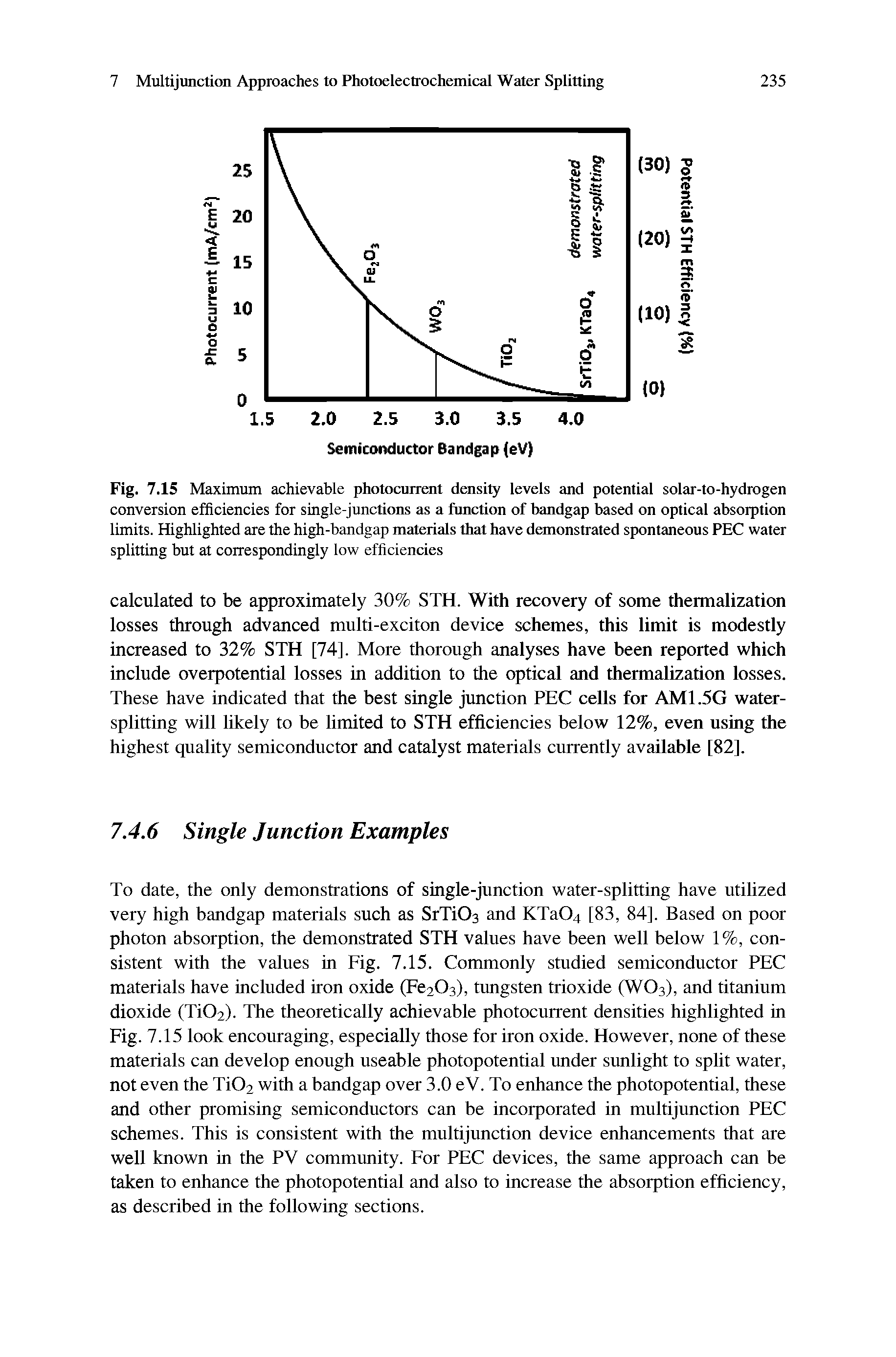 Fig. 7.15 Maximum achievable photocurrent density levels and potential solar-to-hydrogen conversion efficiencies for single-junctions as a function of bandgap based on optical absorption limits. Highlighted are the high-bandgap materials that have demonstrated spontaneous PEC water splitting but at correspondingly low efficiencies...